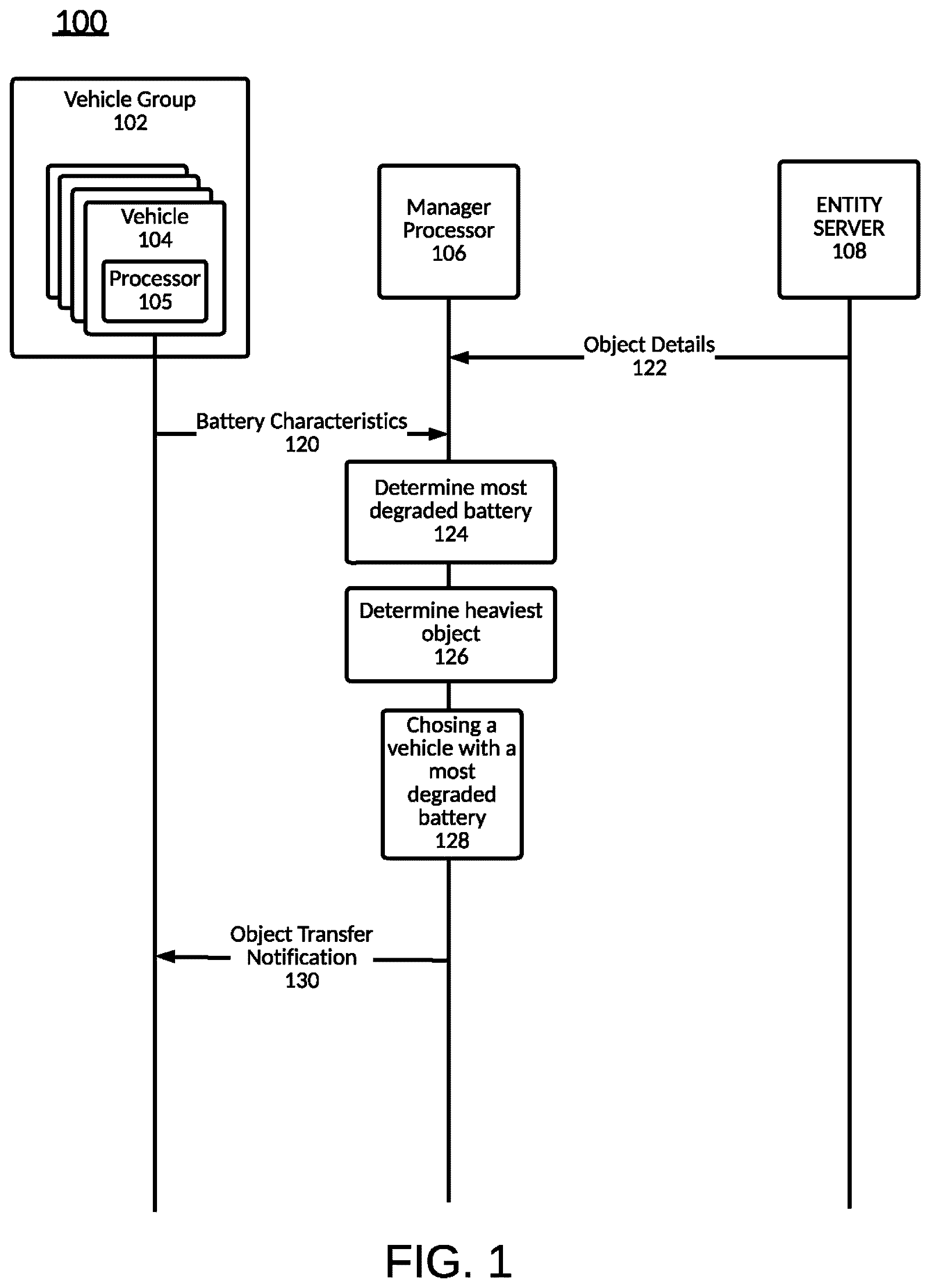 Patent US12314888 Figure 1 – EV battery degradation in a fleet