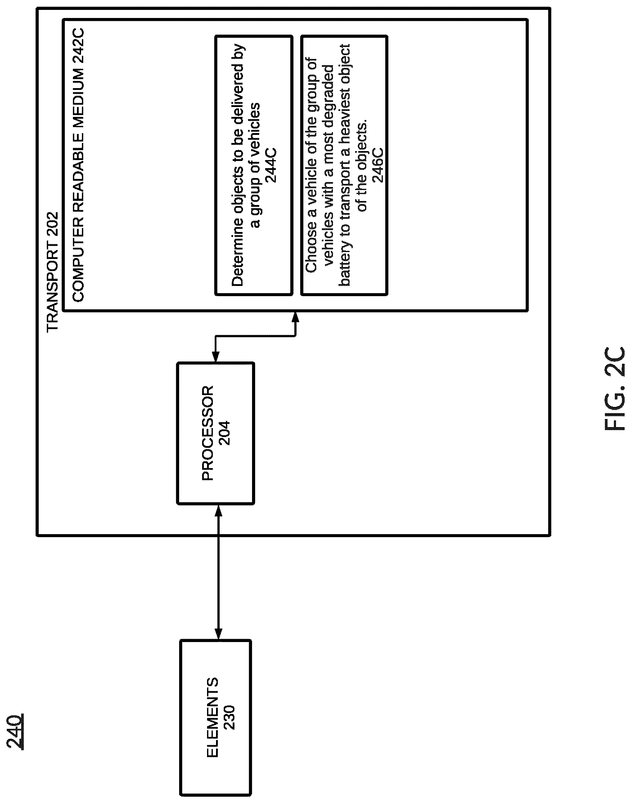 Patent US12314888 Figure 4 – EV battery degradation in a fleet