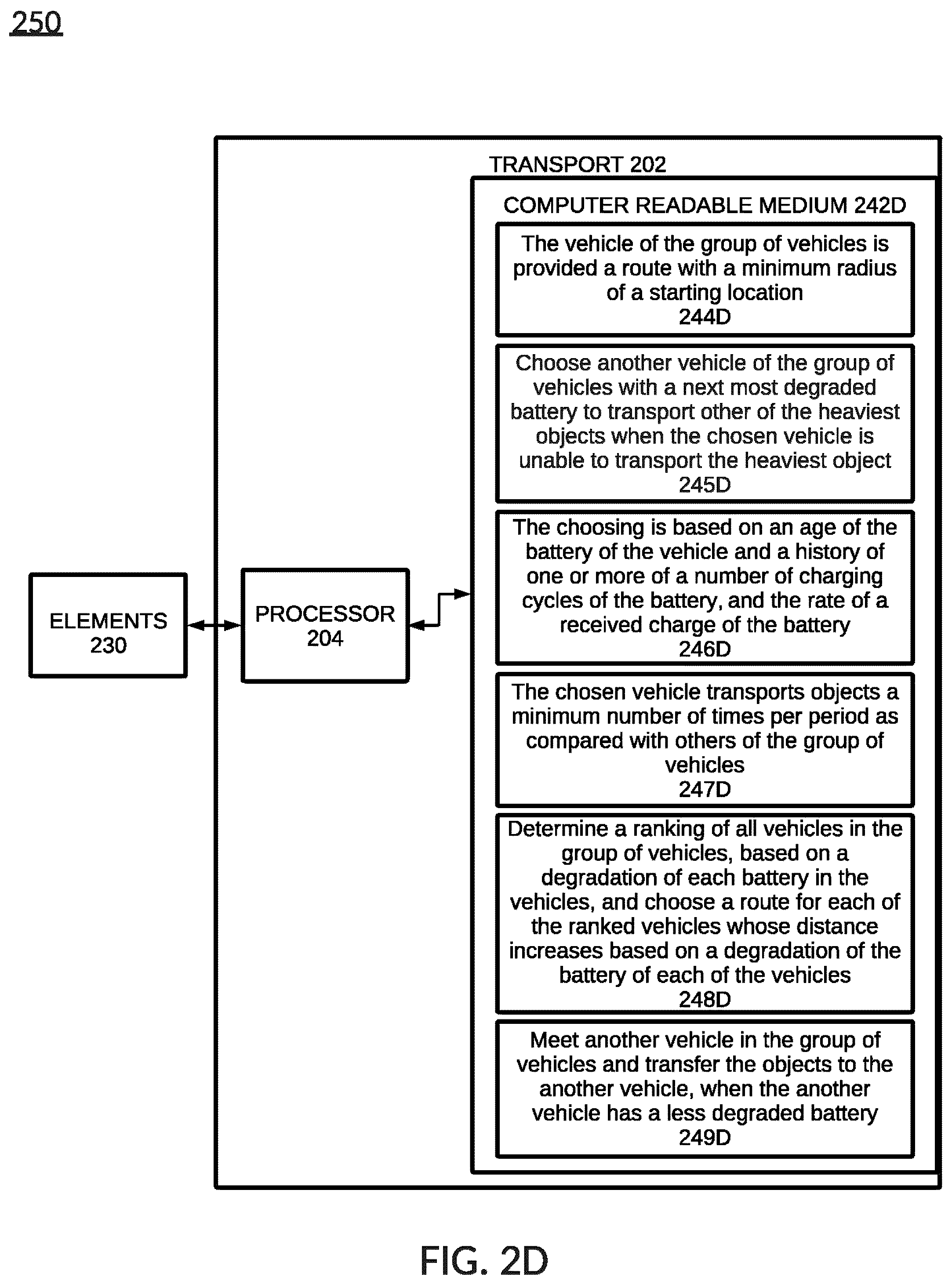 Patent US12314888 Figure 5 – EV battery degradation in a fleet