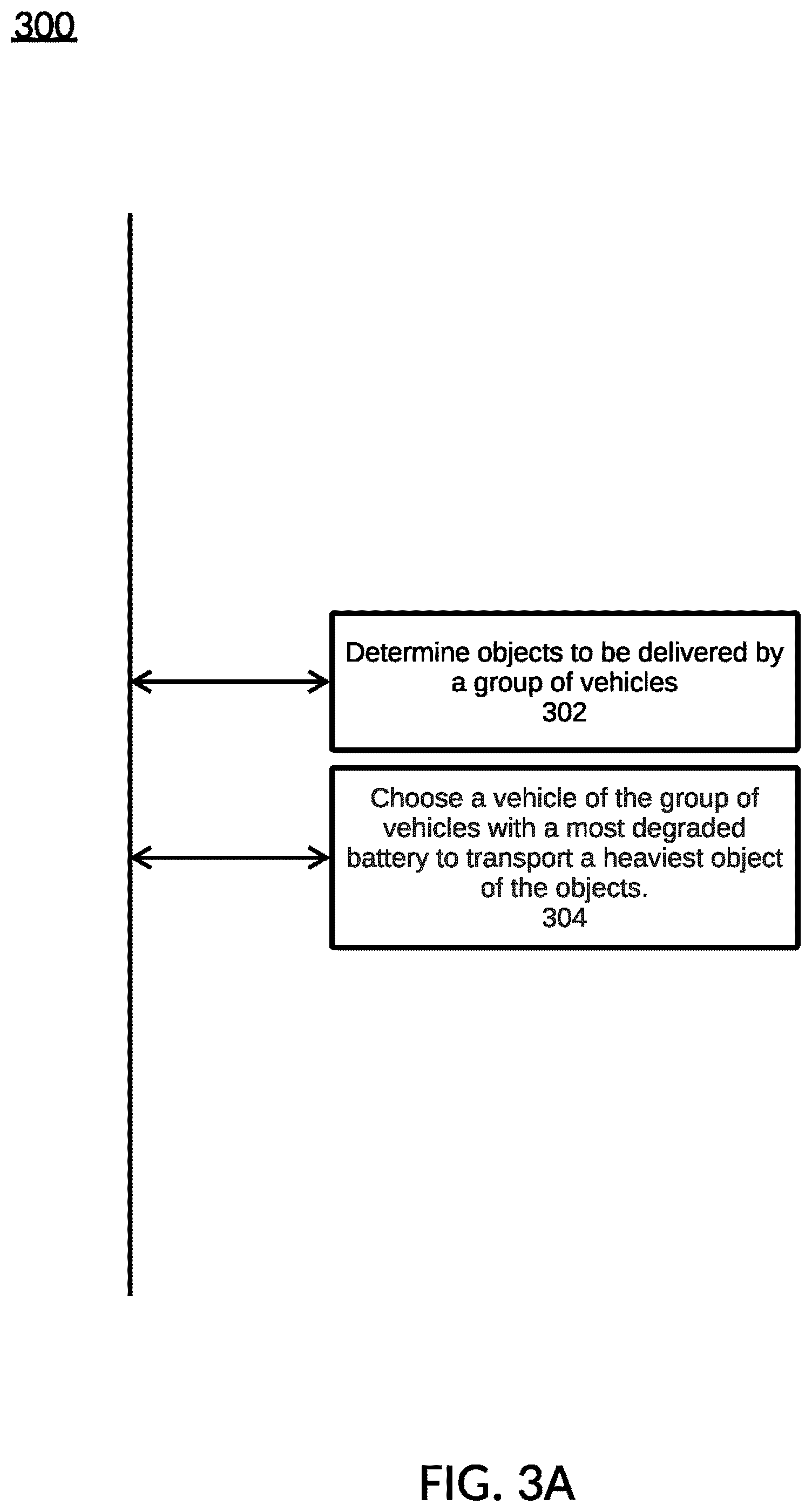 Patent US12314888 Figure 16 – EV battery degradation in a fleet