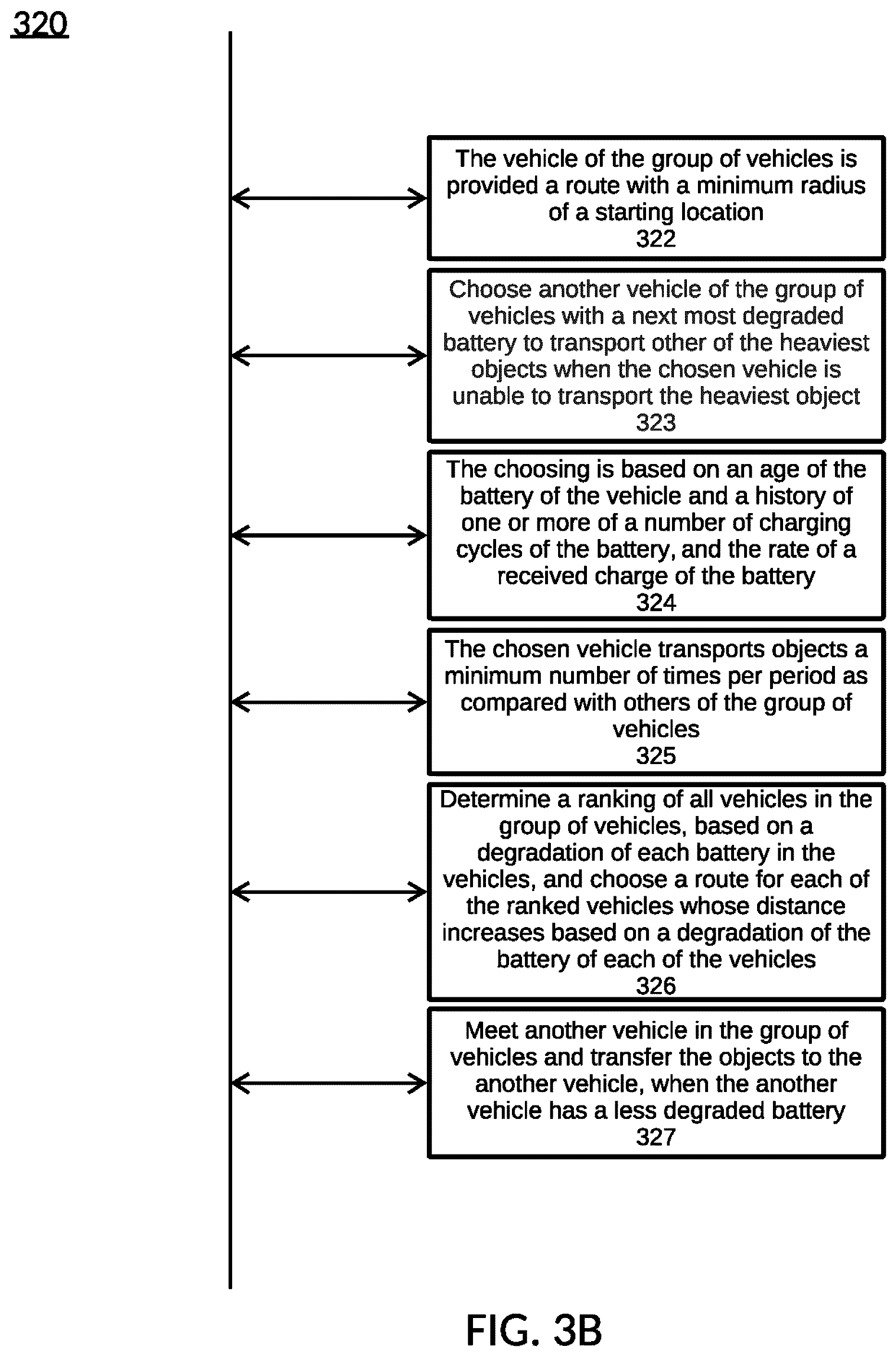 Patent US12314888 Figure 17 – EV battery degradation in a fleet