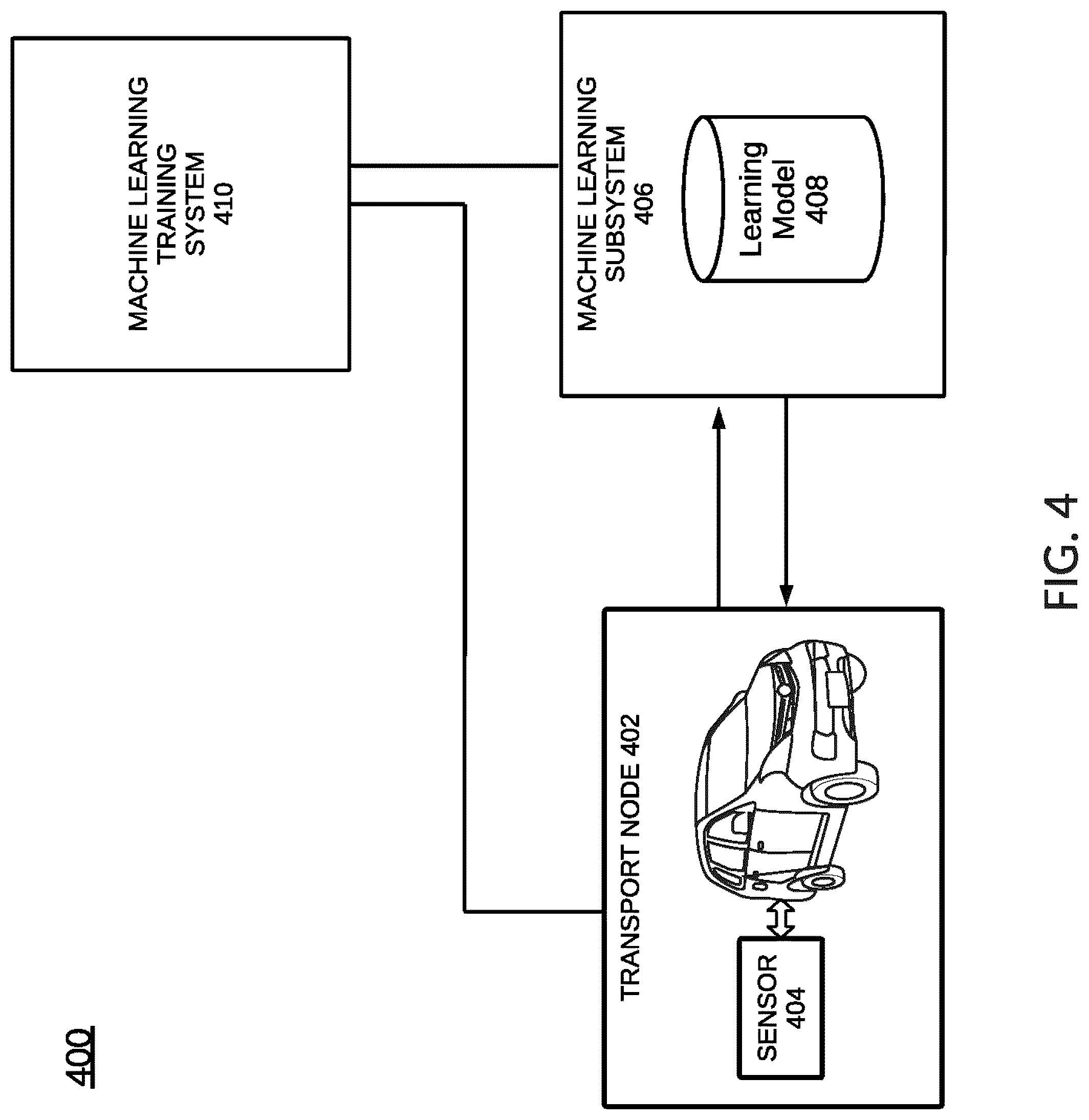 Patent US12314888 Figure 19 – EV battery degradation in a fleet