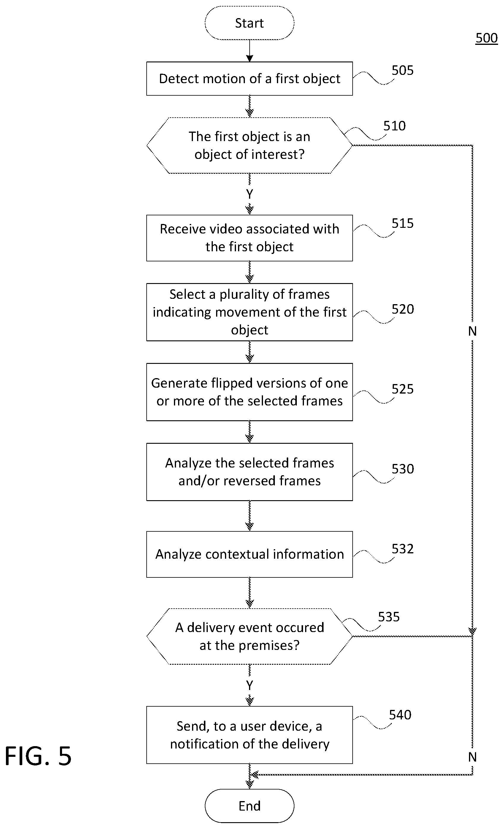 Patent US12314889 Figure 6 – Delivery event detection systems and methods