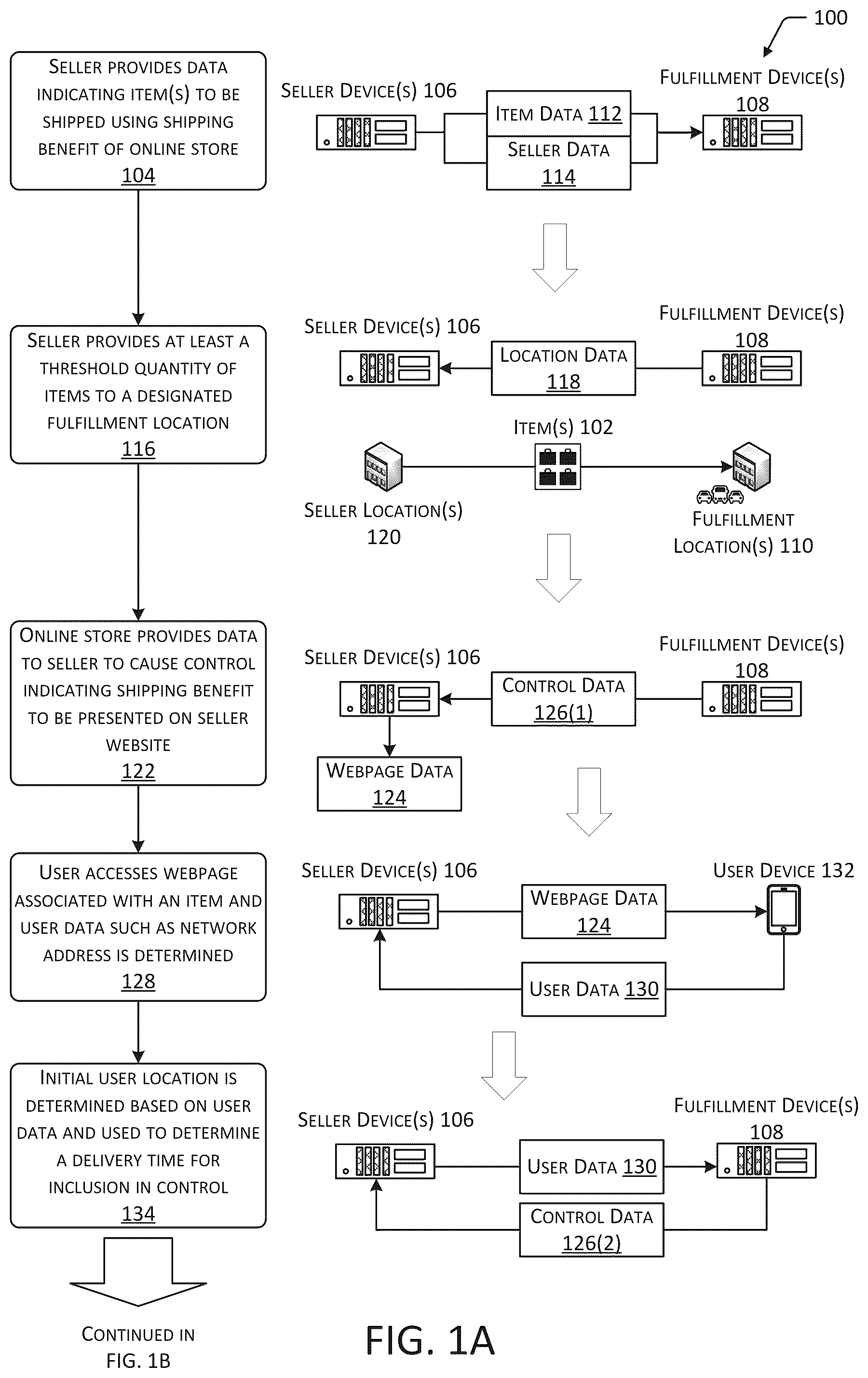 Patent US12314890 Figure 1 – Systems for determining purchase fulfillment options