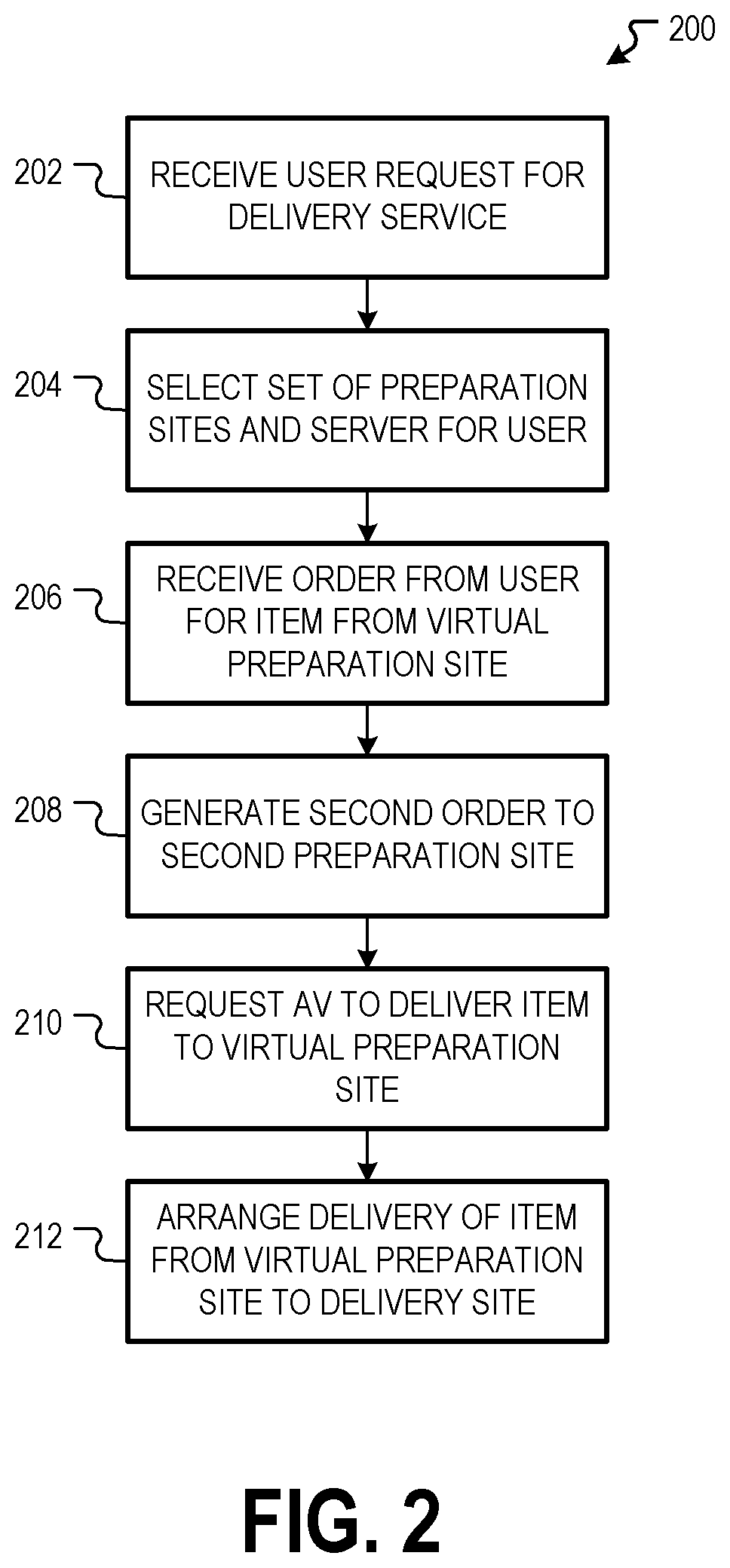 Patent US12314891 Figure 2 – Aerial vehicle delivery of items