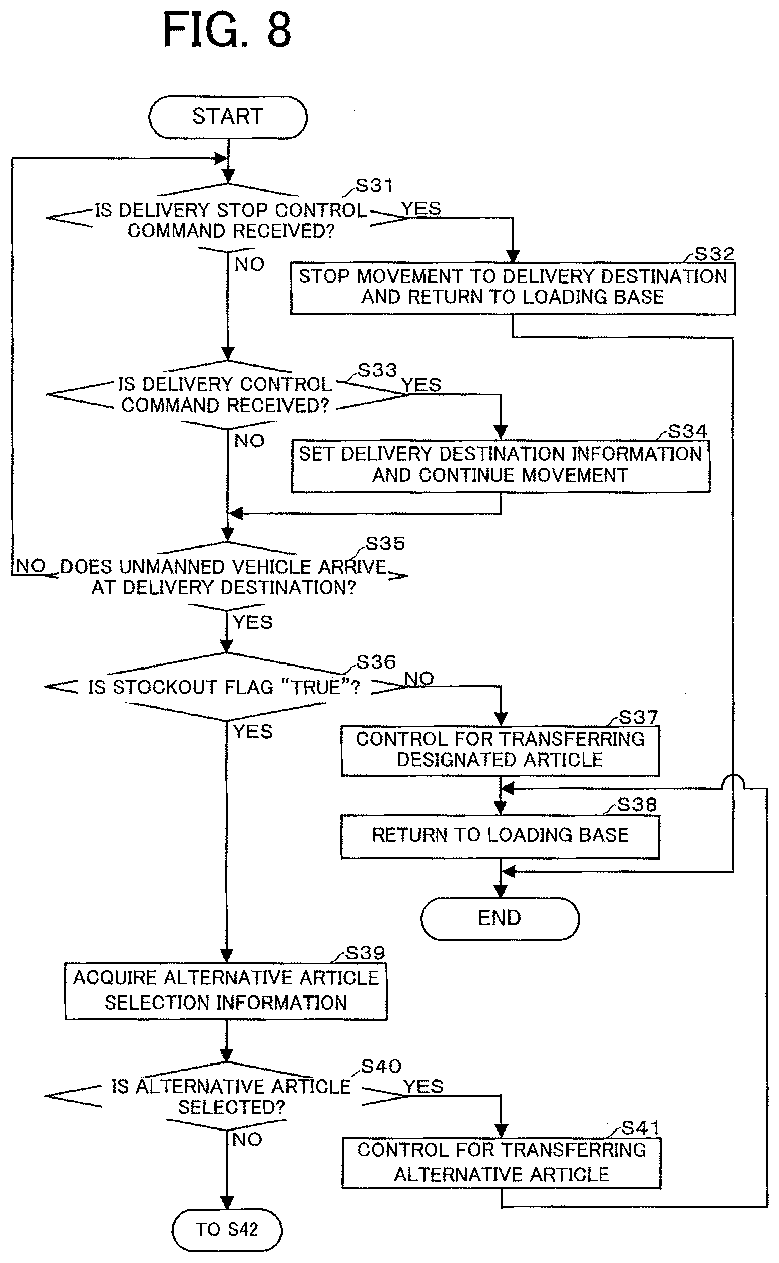 Patent US12314892 Figure 8 – Article delivery system and unmanned vehicle