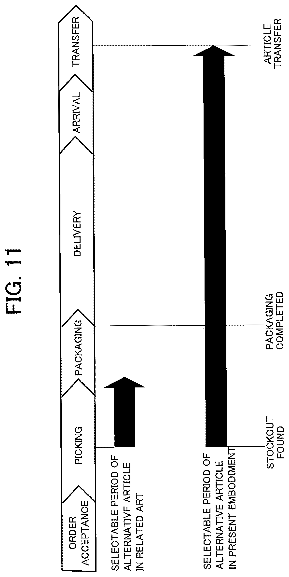 Patent US12314892 Figure 11 – Article delivery system and unmanned vehicle