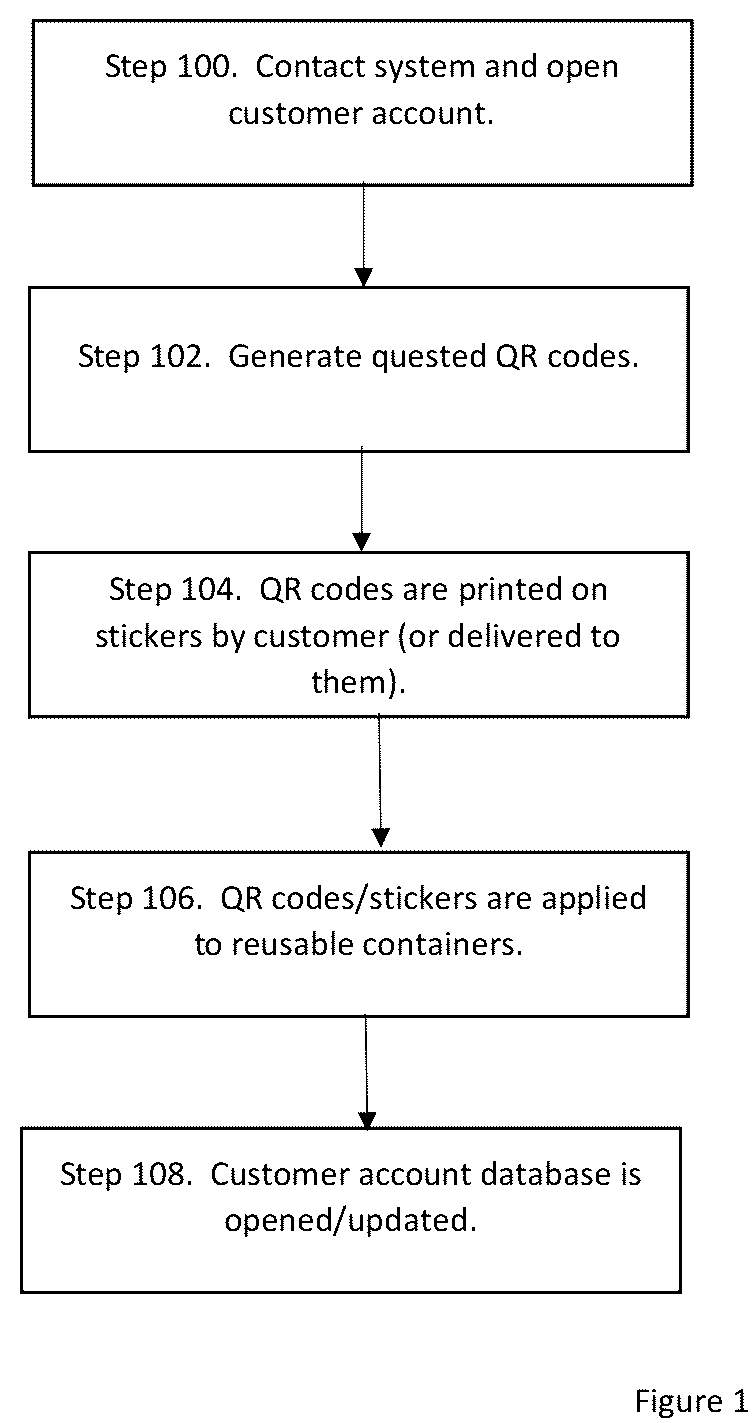 Patent US12314894 Figure 1 – System and method for tracking of reusable item