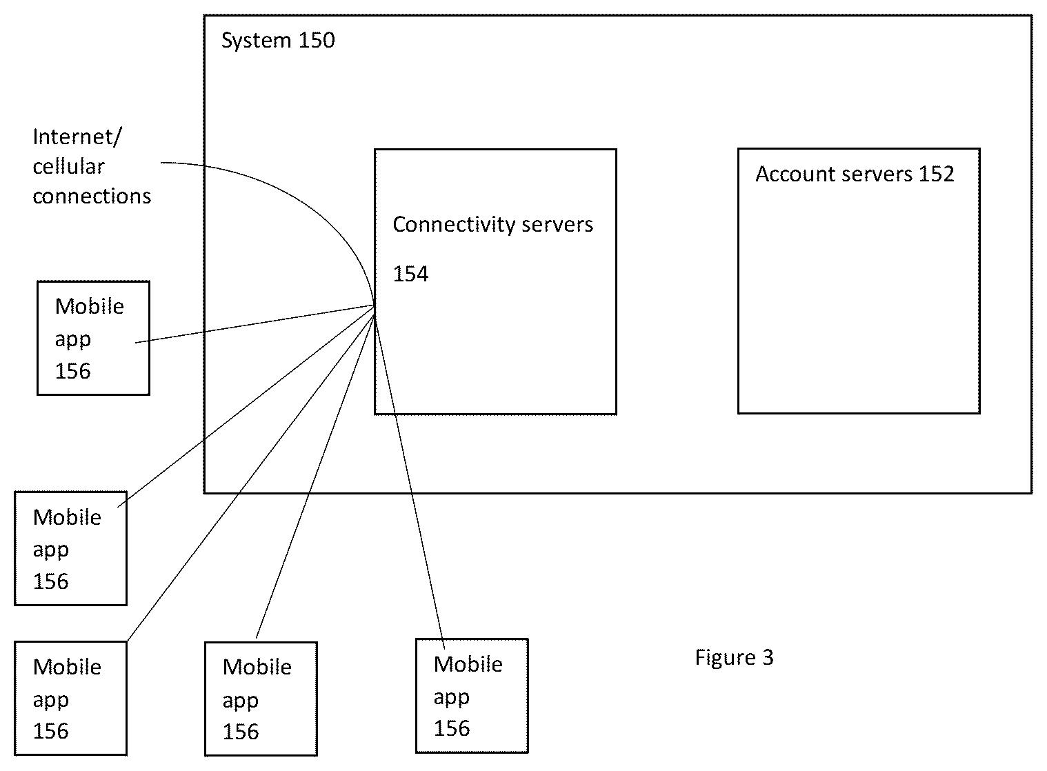 Patent US12314894 Figure 3 – System and method for tracking of reusable item