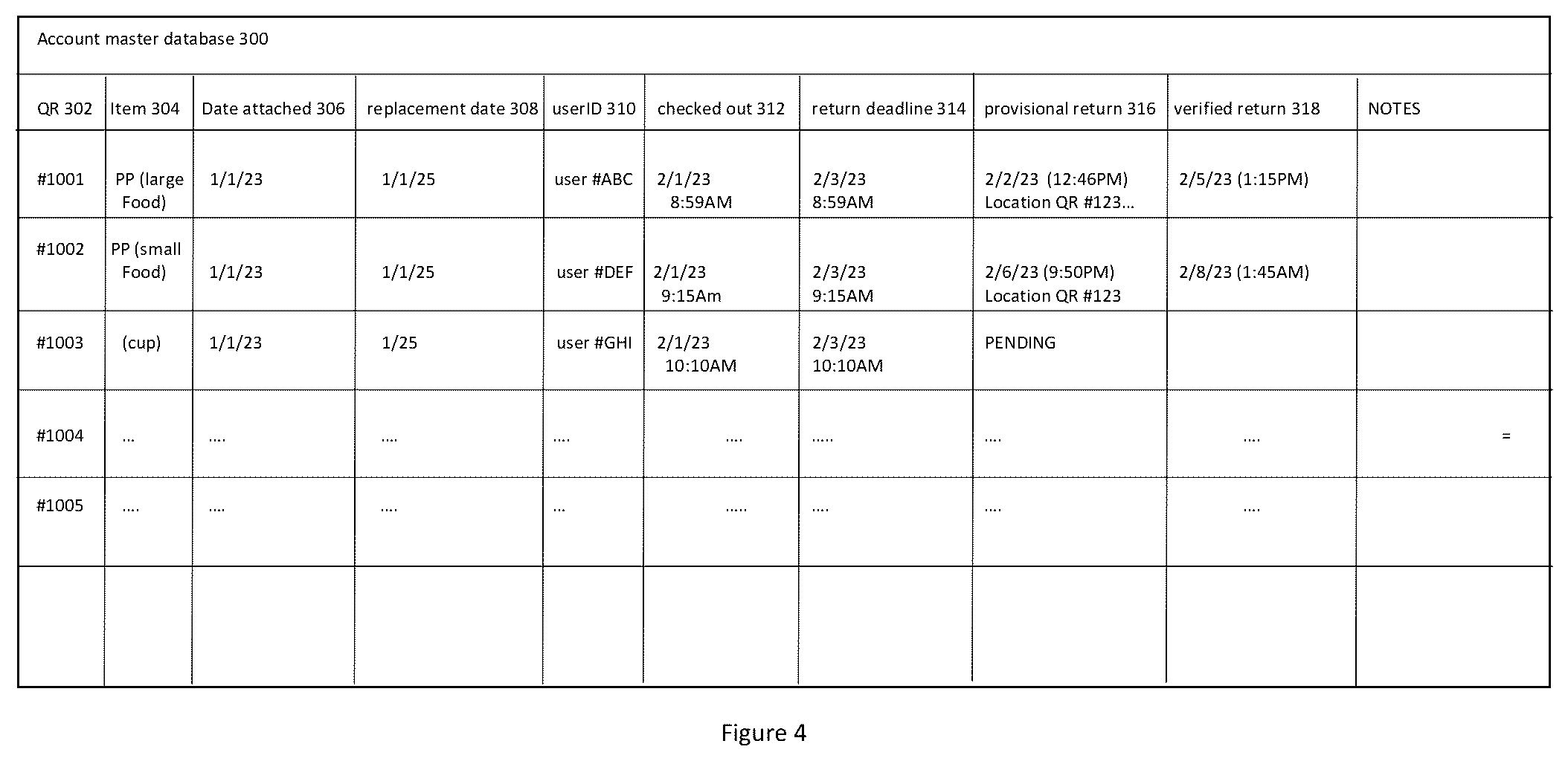 Patent US12314894 Figure 4 – System and method for tracking of reusable item