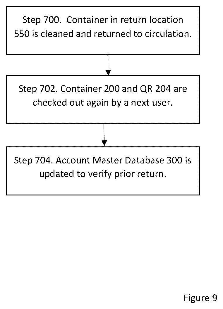 Patent US12314894 Figure 9 – System and method for tracking of reusable item