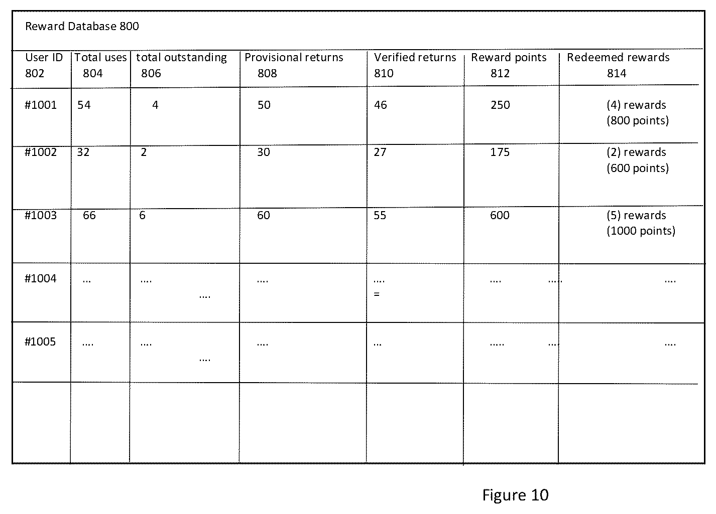 Patent US12314894 Figure 10 – System and method for tracking of reusable item