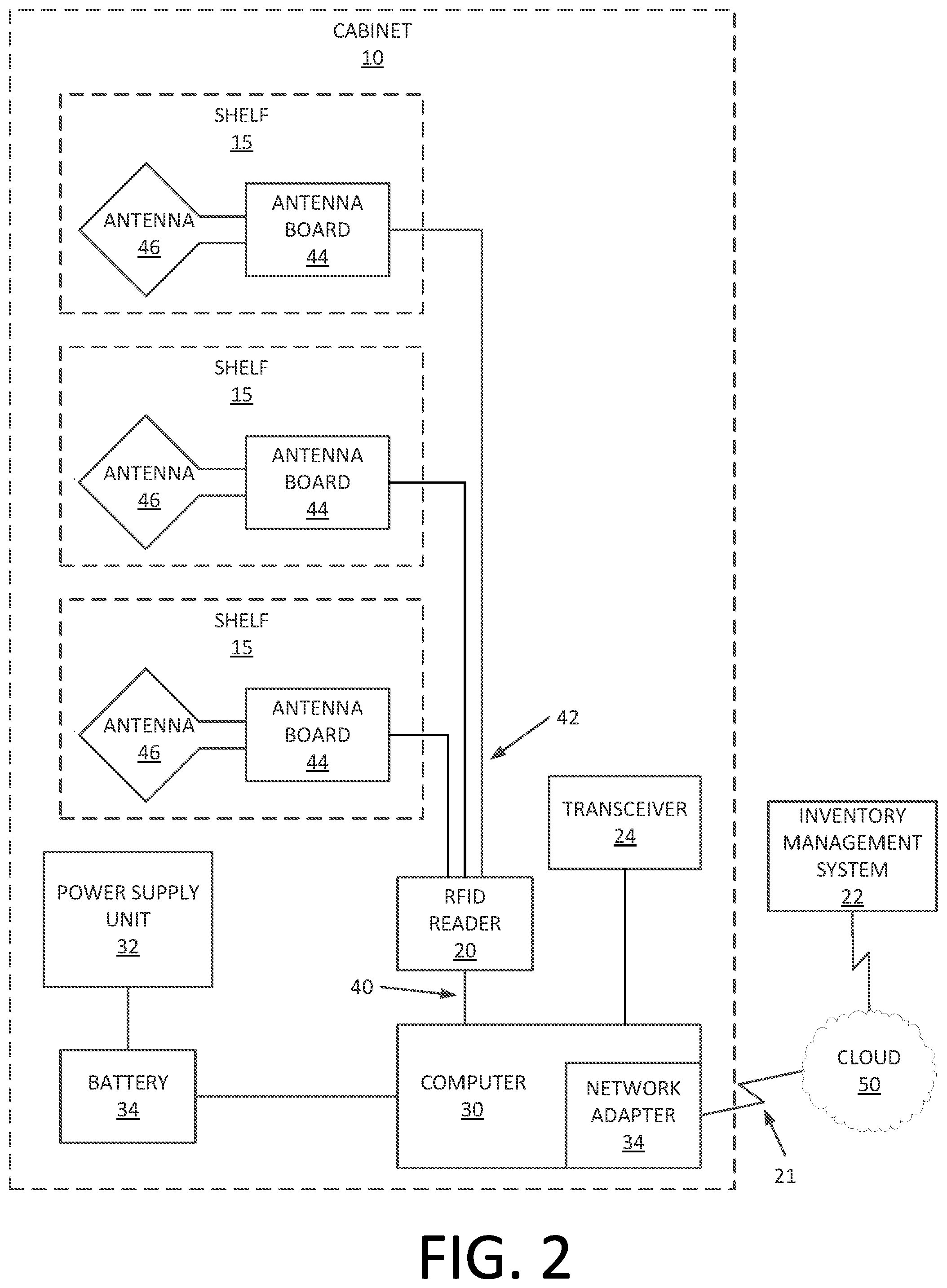 Patent US12314896 Figure 2 – Medical cabinet communication system and methods