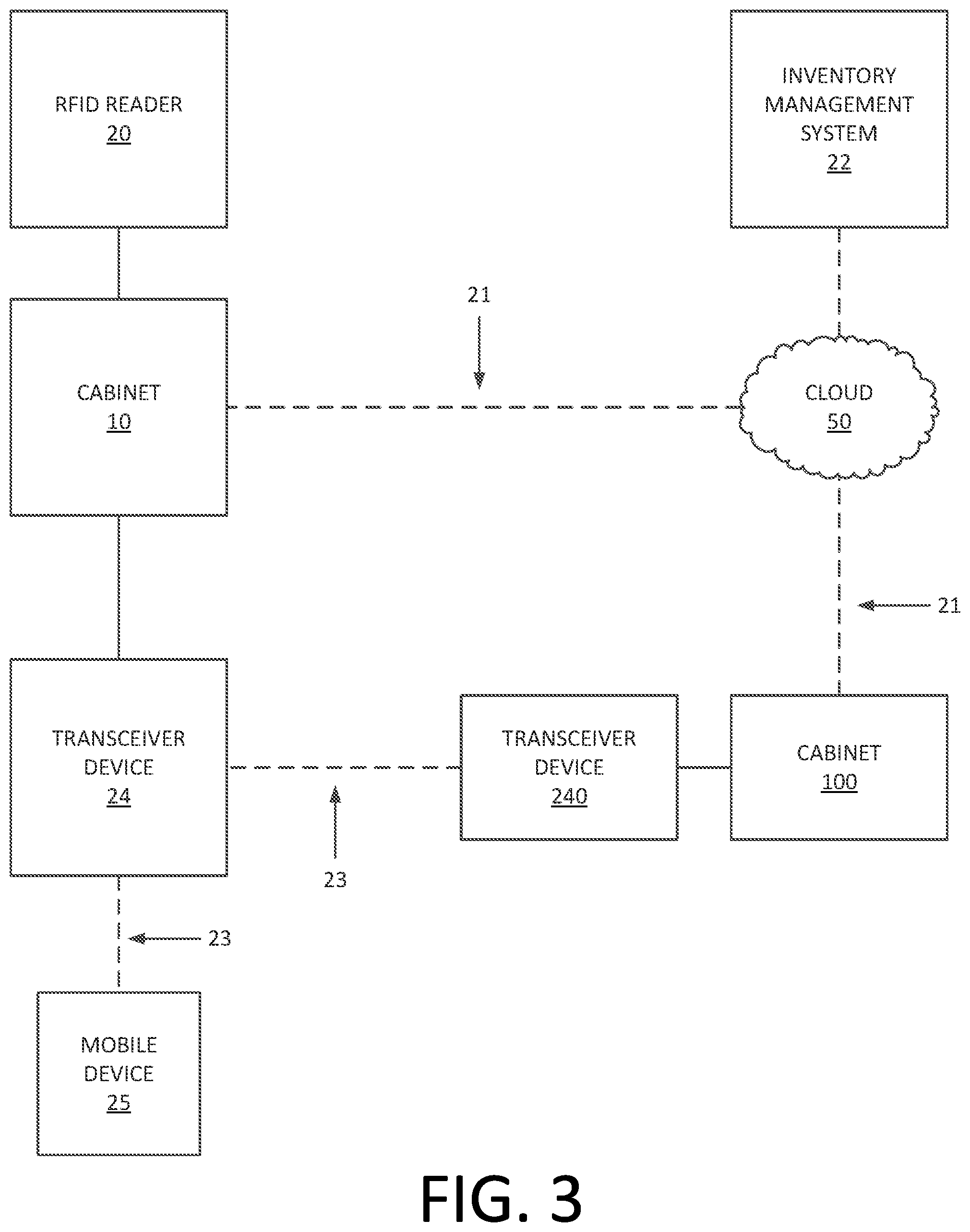 Patent US12314896 Figure 3 – Medical cabinet communication system and methods