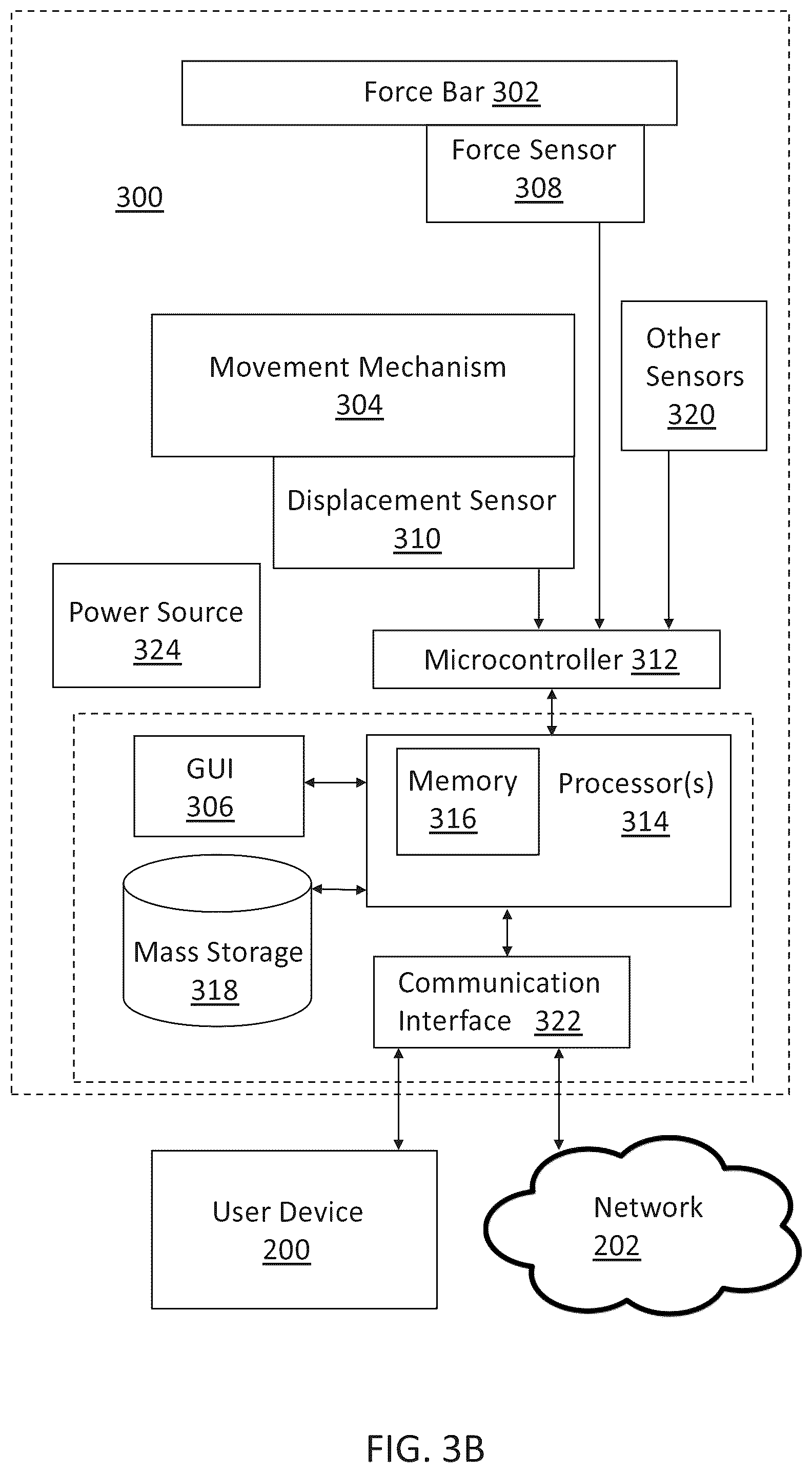 Patent US12314897 Figure 5 – Apparatus and method for high throughput measurement of lodging resistance in crops