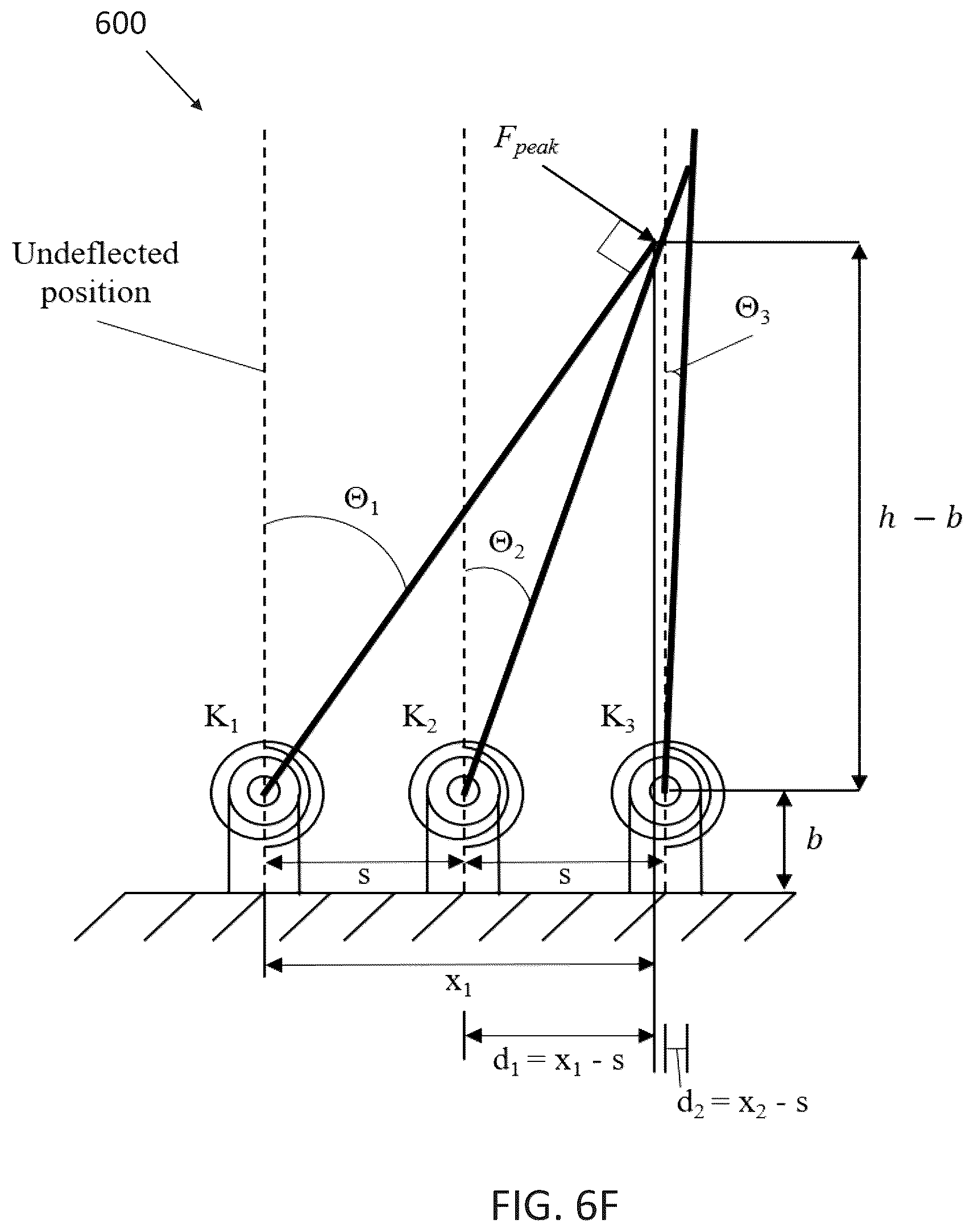 Patent US12314897 Figure 13 – Apparatus and method for high throughput measurement of lodging resistance in crops