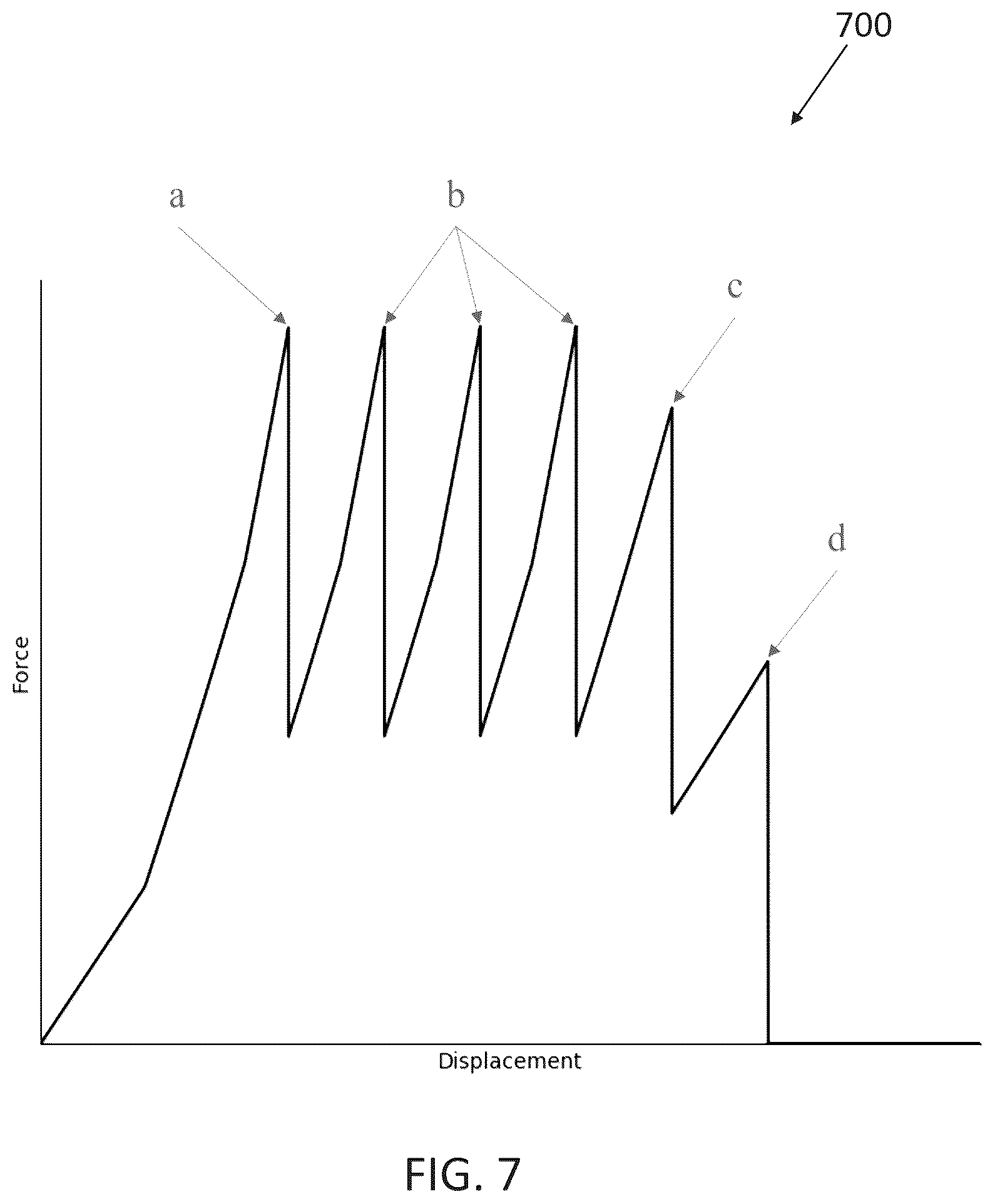 Patent US12314897 Figure 15 – Apparatus and method for high throughput measurement of lodging resistance in crops