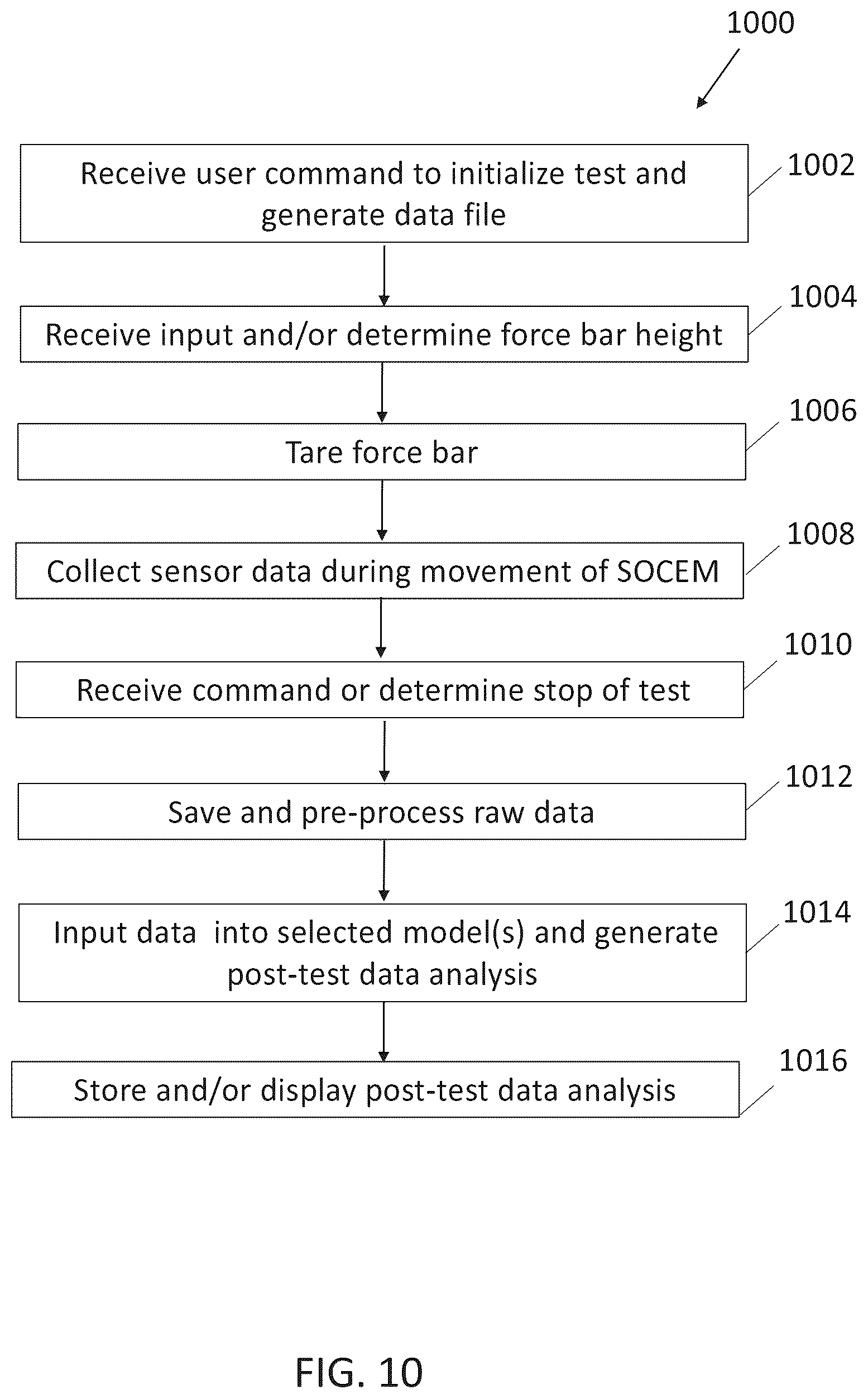 Patent US12314897 Figure 18 – Apparatus and method for high throughput measurement of lodging resistance in crops