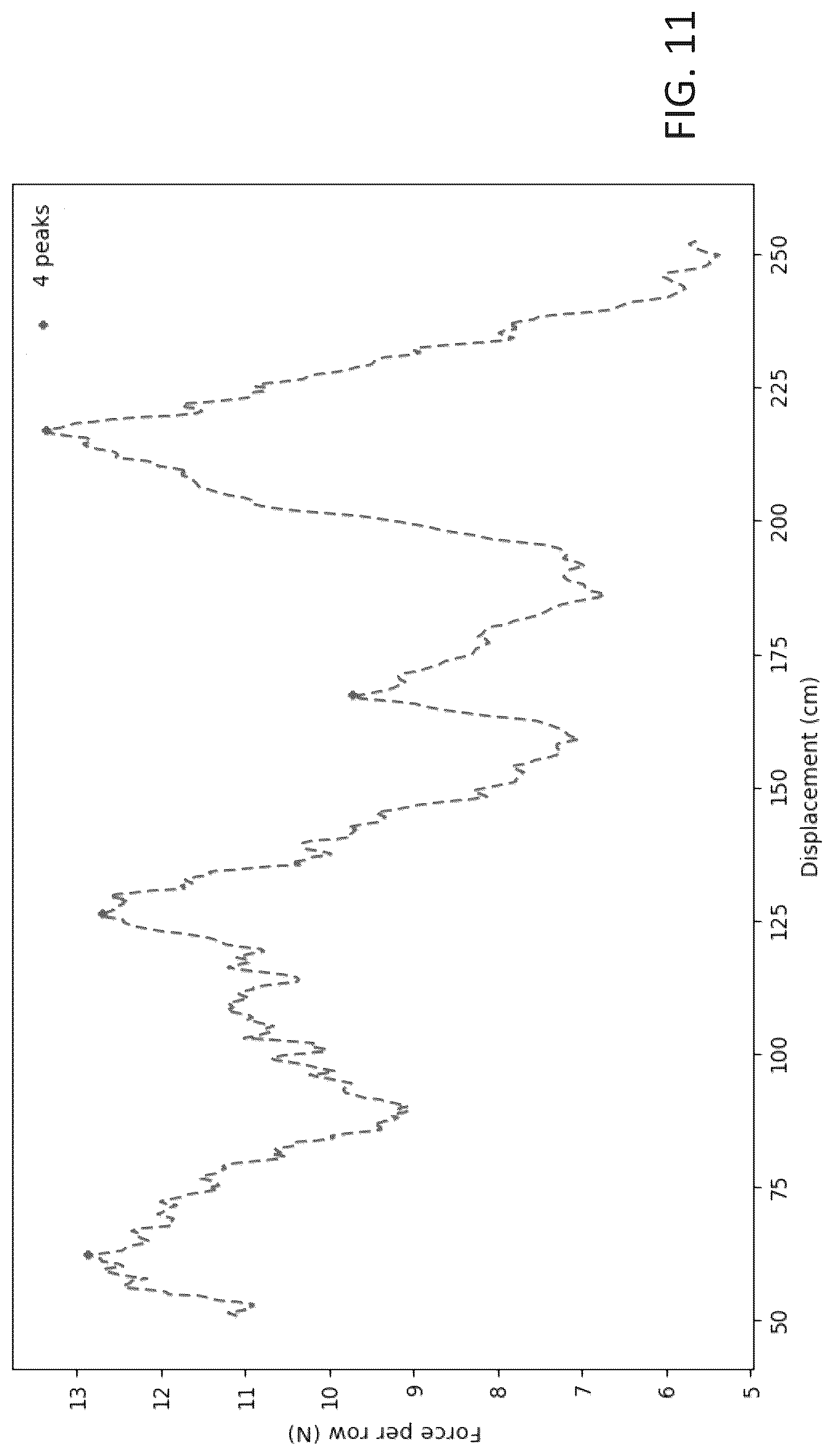 Patent US12314897 Figure 19 – Apparatus and method for high throughput measurement of lodging resistance in crops
