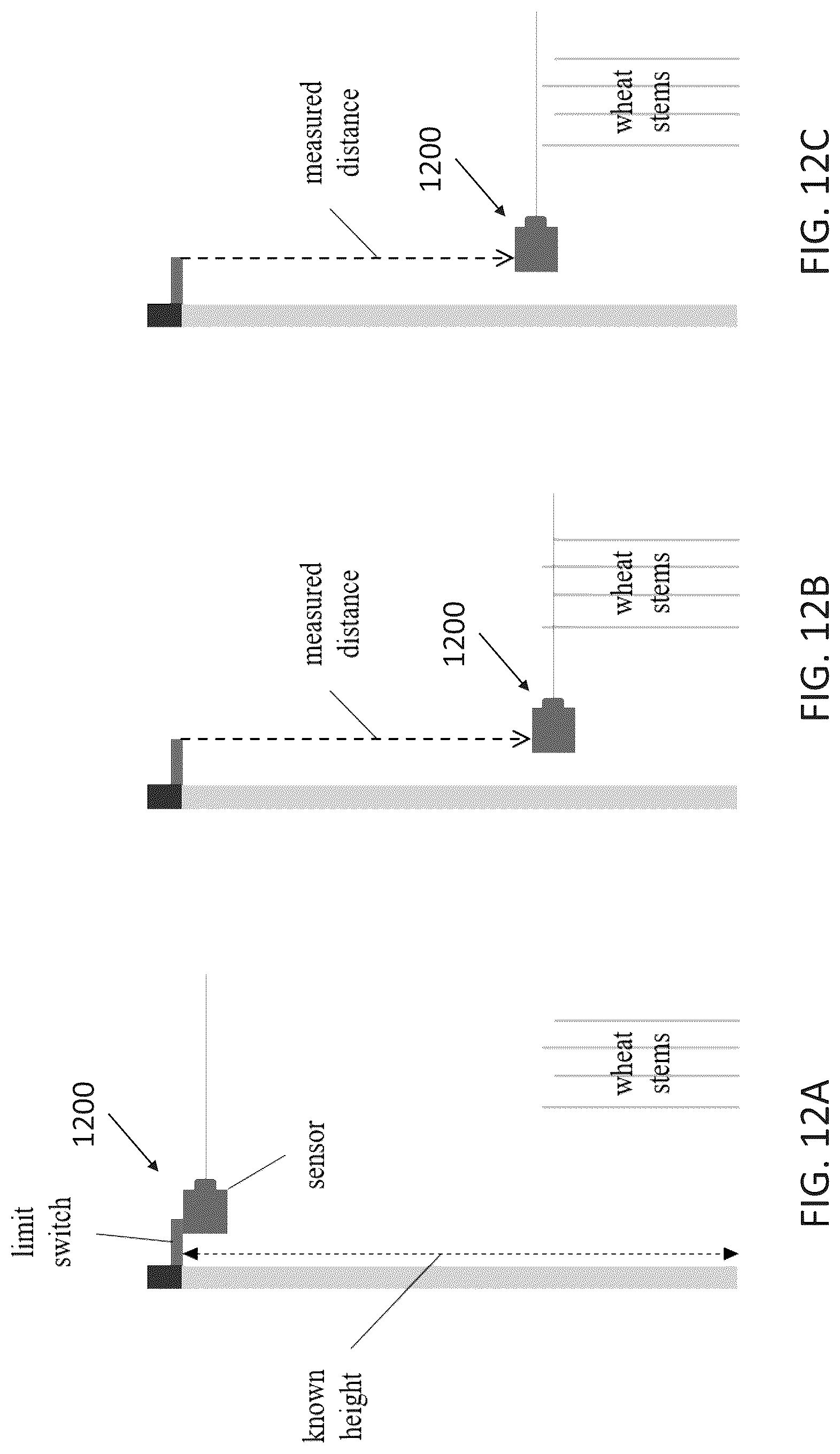 Patent US12314897 Figure 20 – Apparatus and method for high throughput measurement of lodging resistance in crops