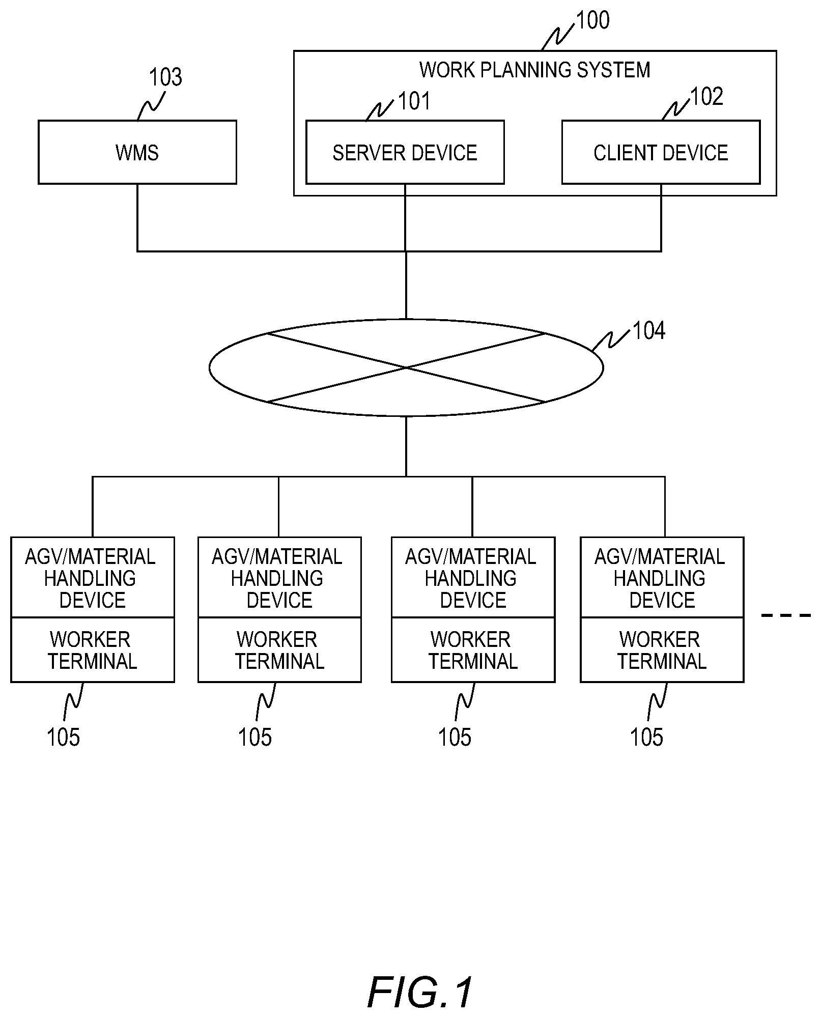 Patent US12314898 Figure 1 – Work planning system and work planning method
