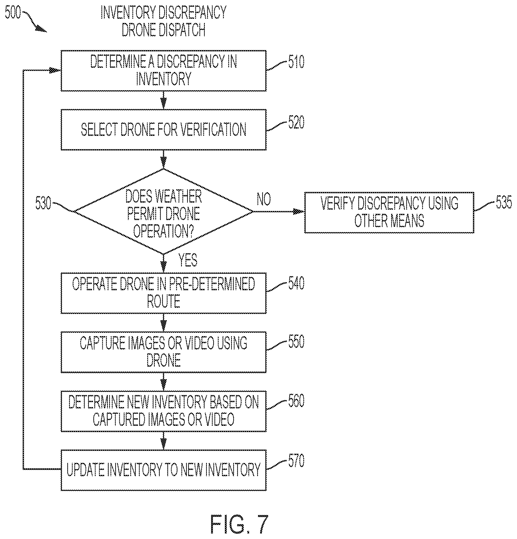 Patent US12314899 Figure 9 – Drone-based inventory management methods and systems