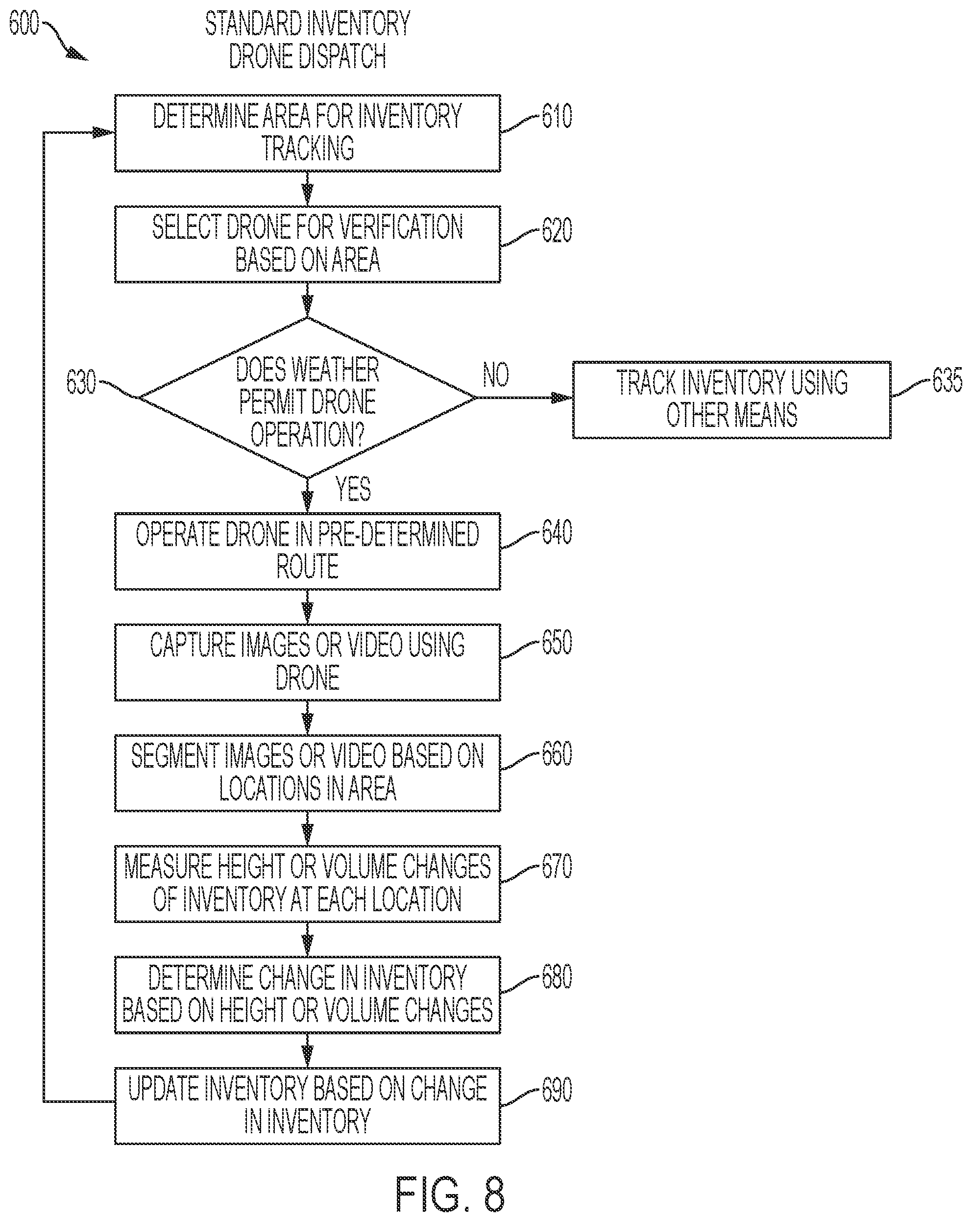Patent US12314899 Figure 10 – Drone-based inventory management methods and systems