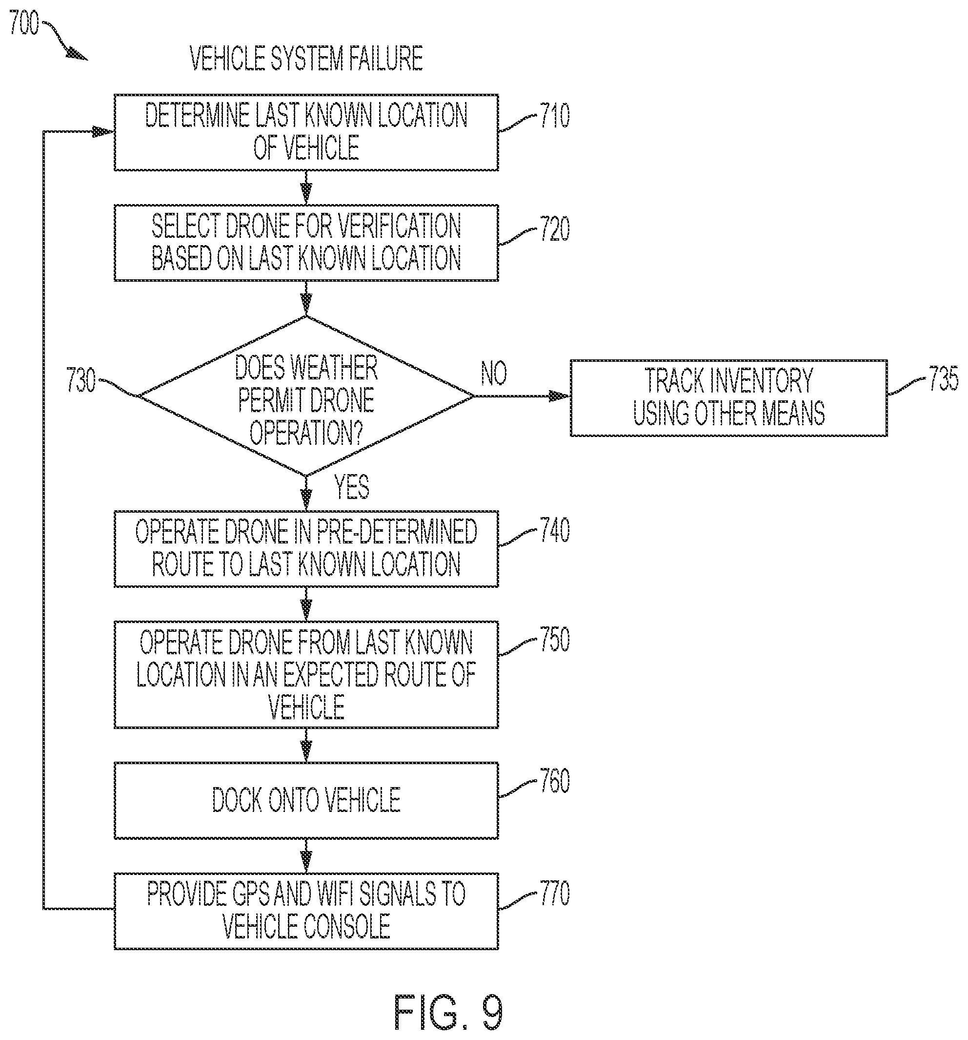 Patent US12314899 Figure 11 – Drone-based inventory management methods and systems