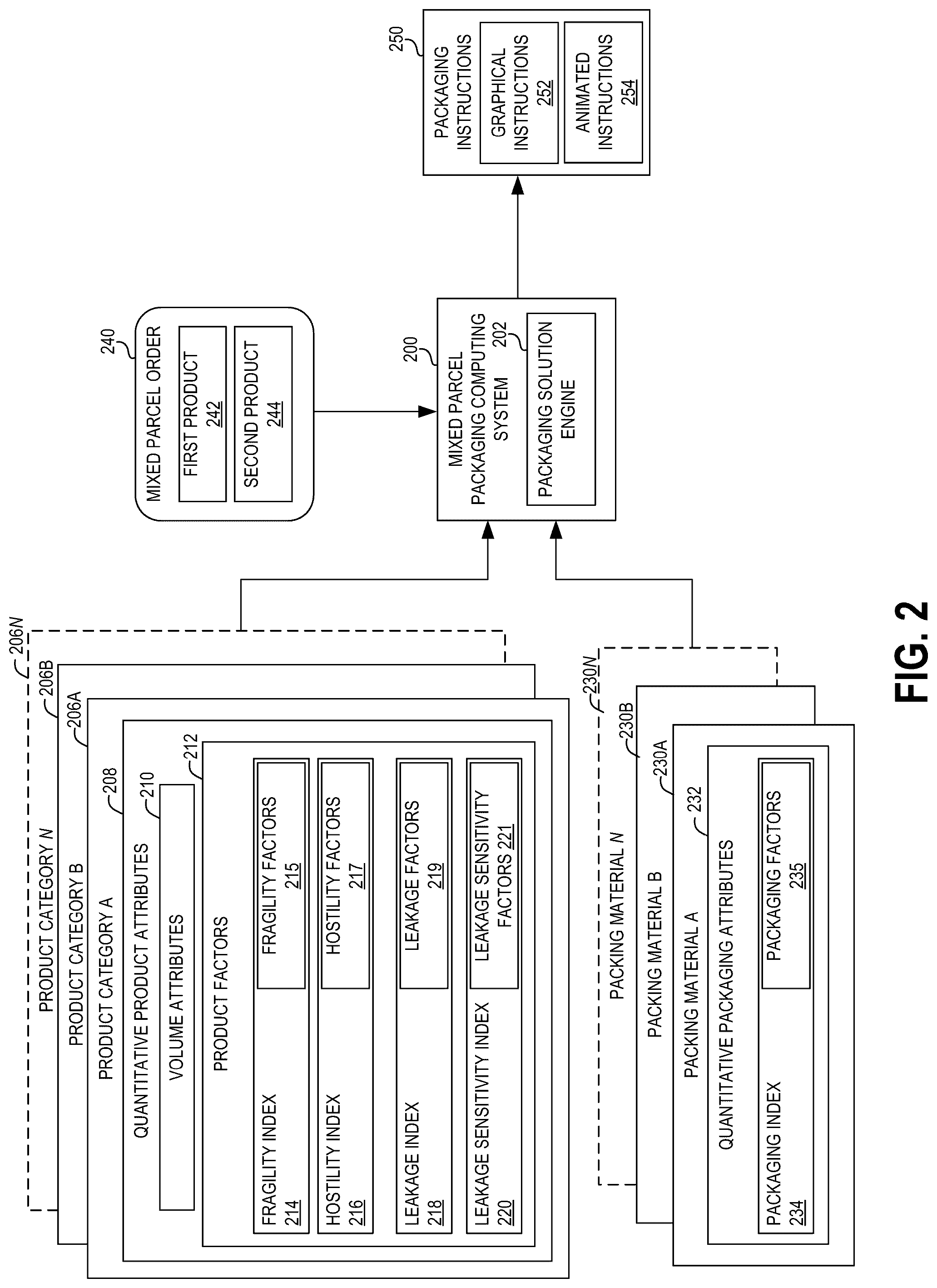 Patent US12314900 Figure 2 – E-commerce mixed parcel packaging and shipping process and systems