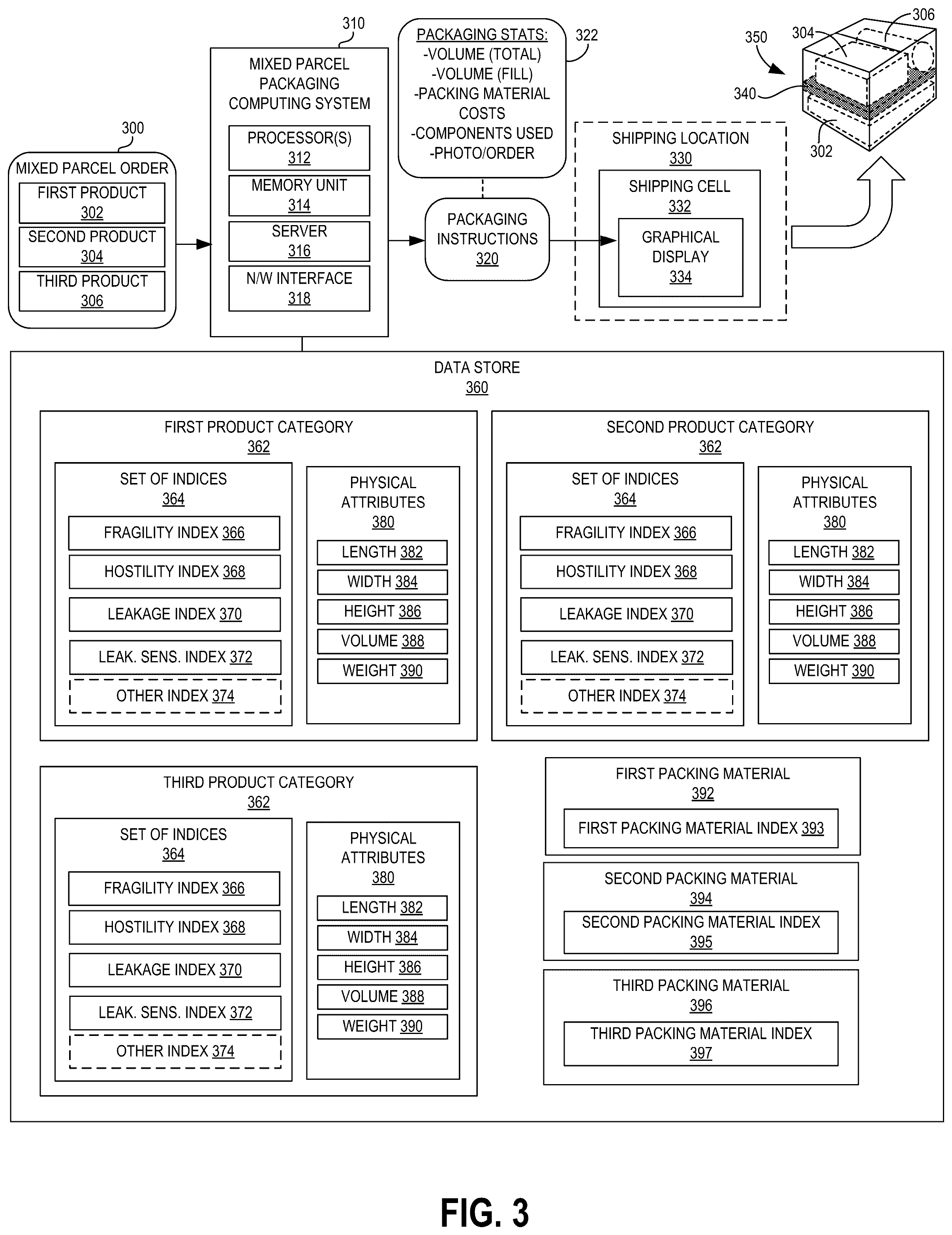 Patent US12314900 Figure 3 – E-commerce mixed parcel packaging and shipping process and systems