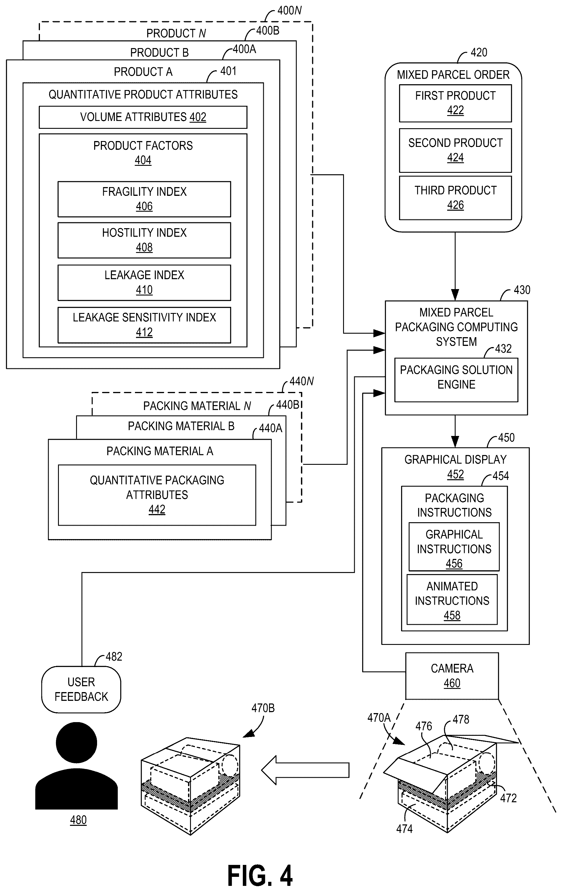 Patent US12314900 Figure 4 – E-commerce mixed parcel packaging and shipping process and systems