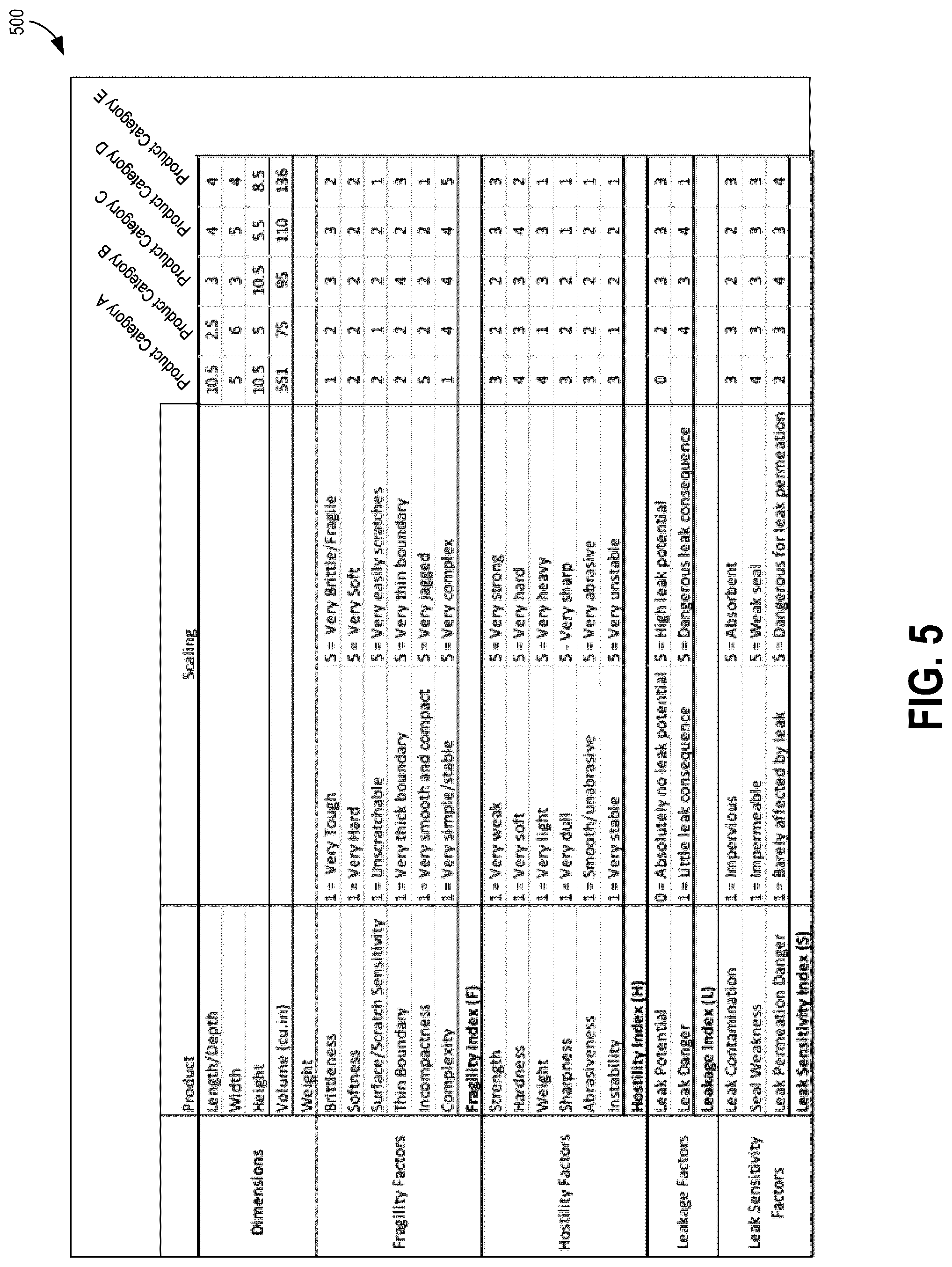 Patent US12314900 Figure 5 – E-commerce mixed parcel packaging and shipping process and systems