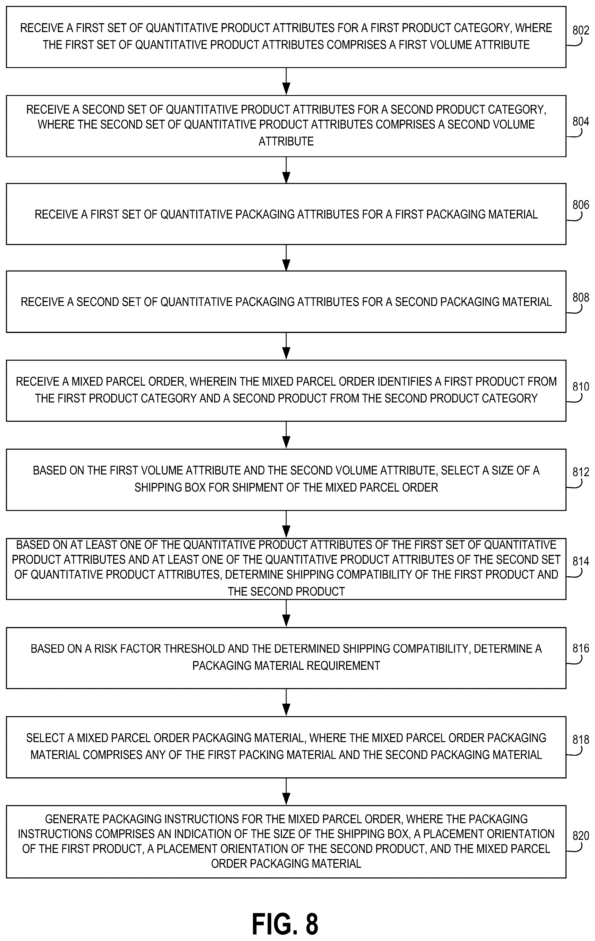 Patent US12314900 Figure 7 – E-commerce mixed parcel packaging and shipping process and systems