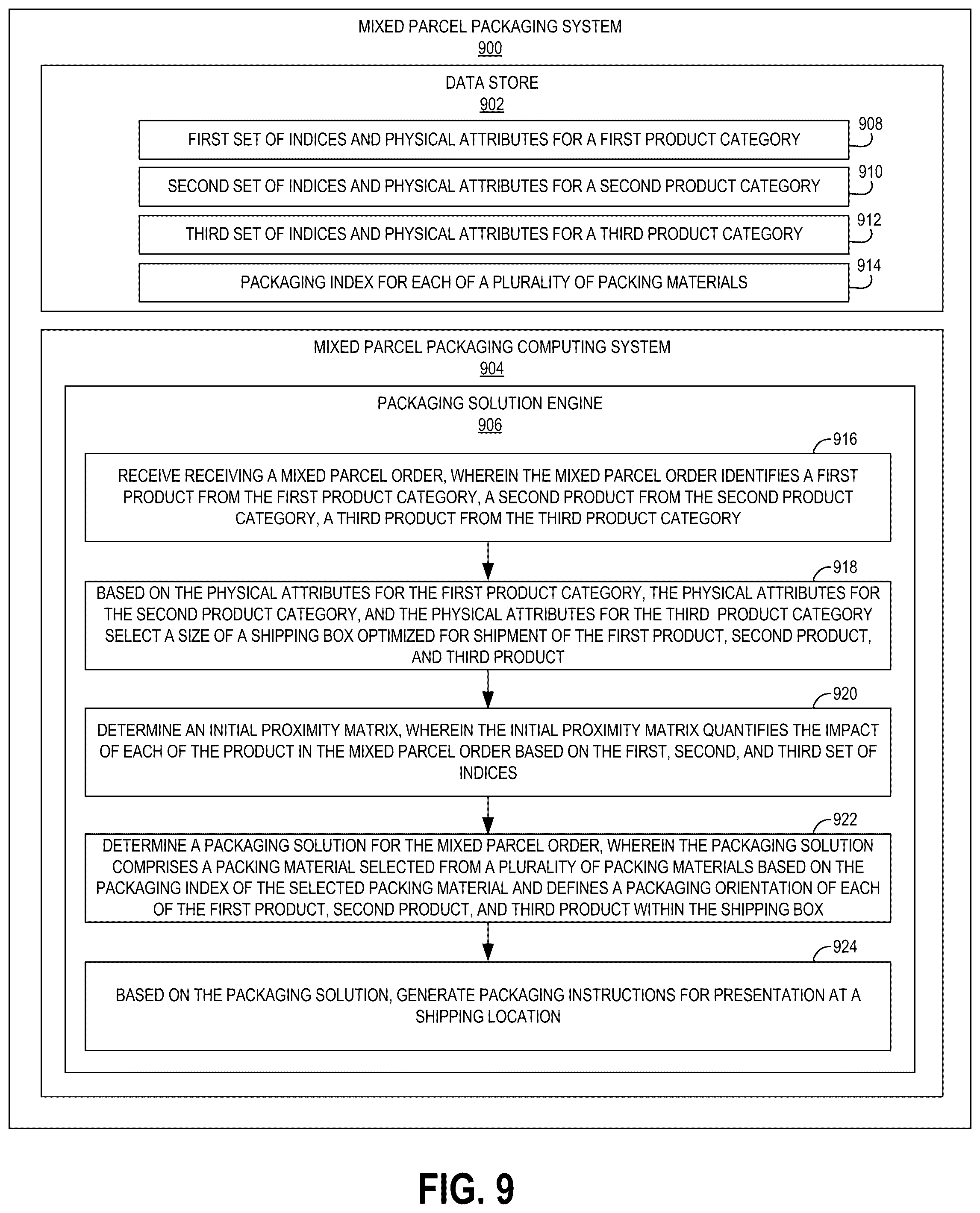 Patent US12314900 Figure 8 – E-commerce mixed parcel packaging and shipping process and systems