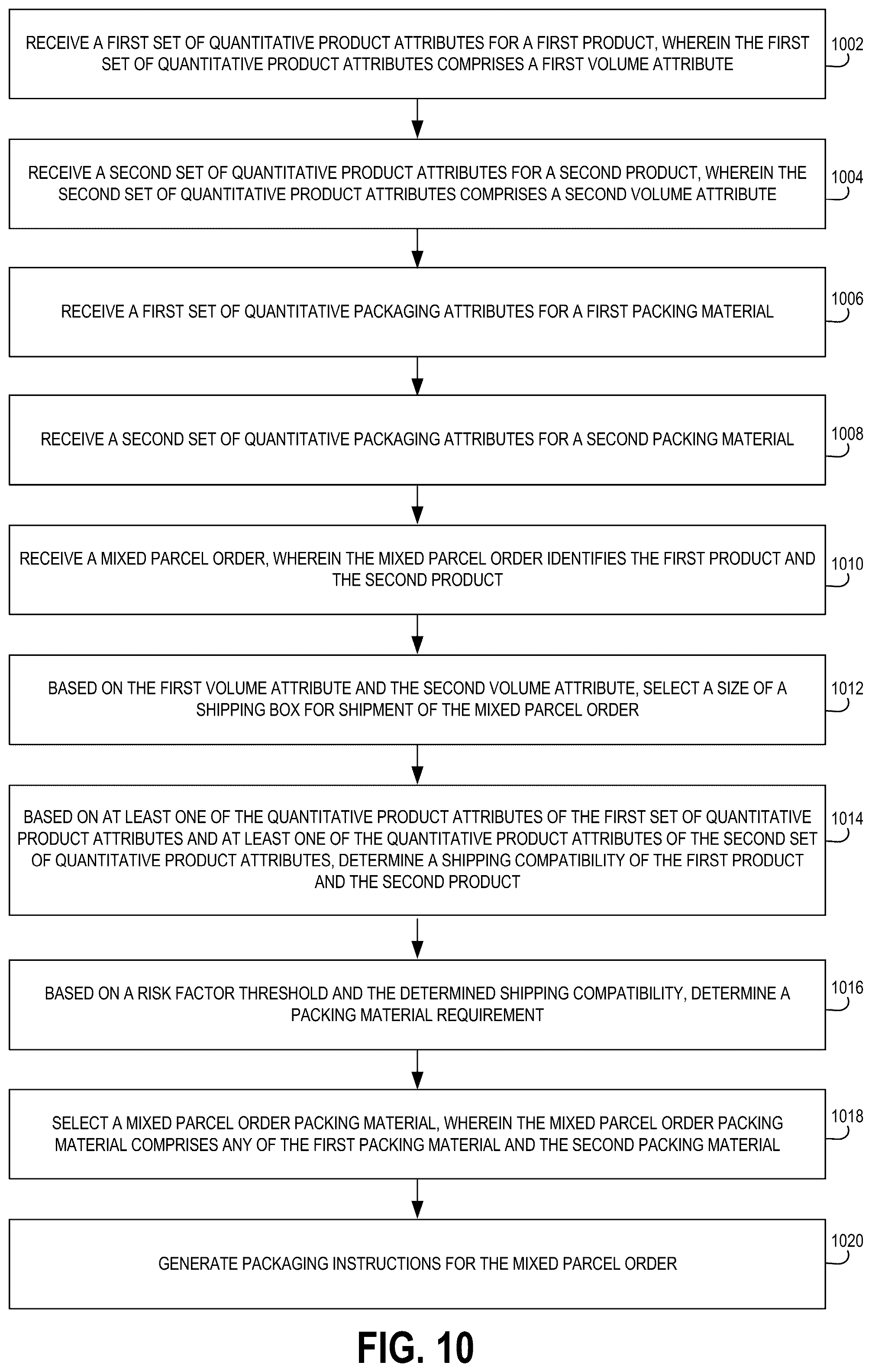 Patent US12314900 Figure 9 – E-commerce mixed parcel packaging and shipping process and systems