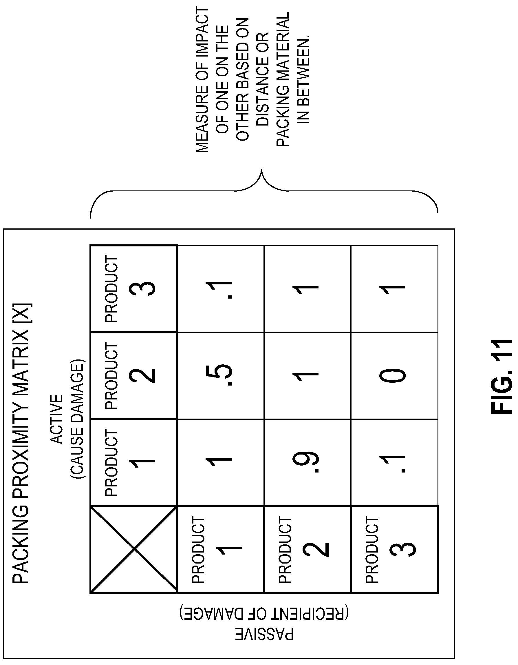 Patent US12314900 Figure 10 – E-commerce mixed parcel packaging and shipping process and systems