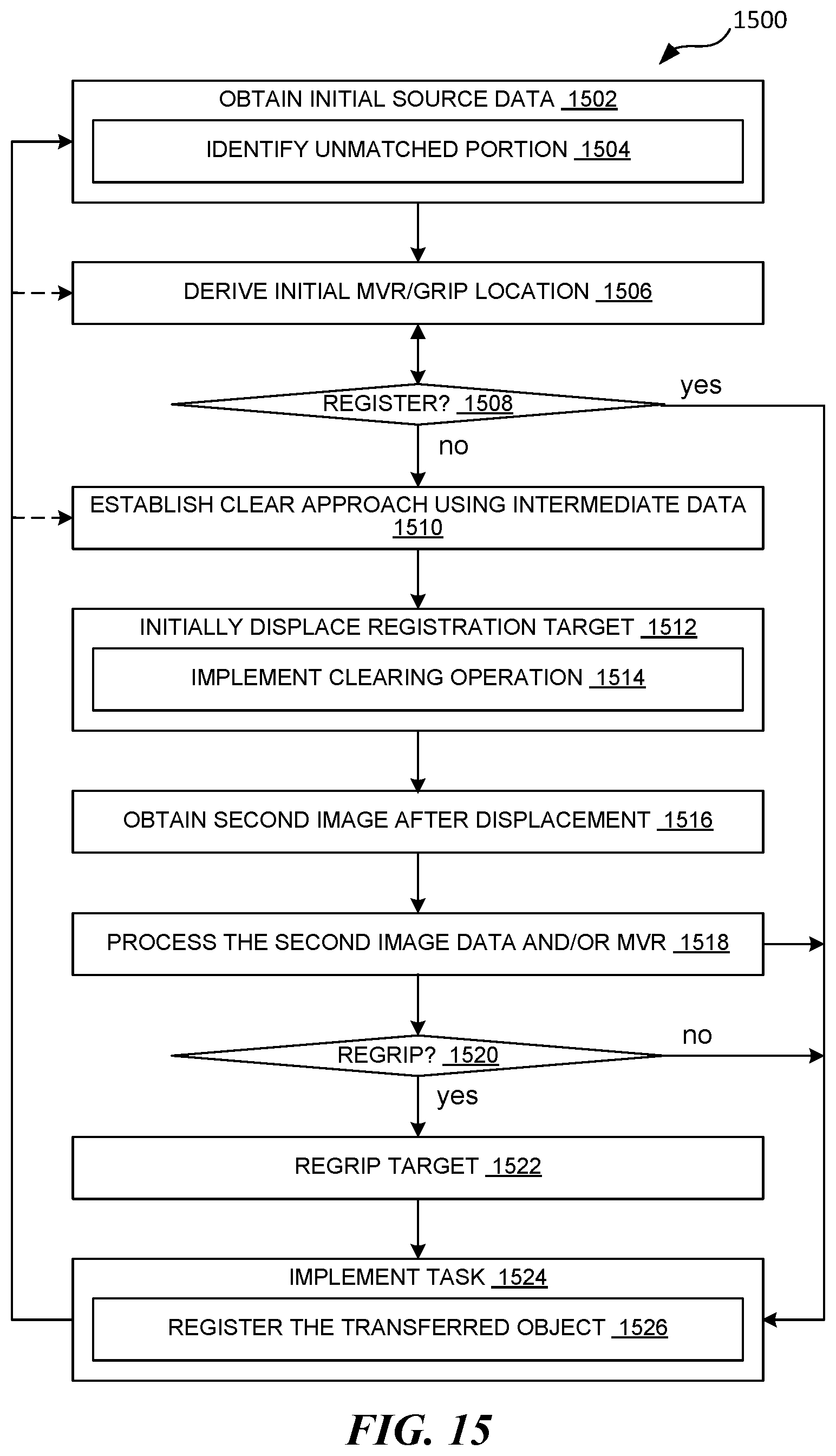 Patent US12314901 Figure 14 – Robotic system with automated object detection mechanism and methods of operating the same