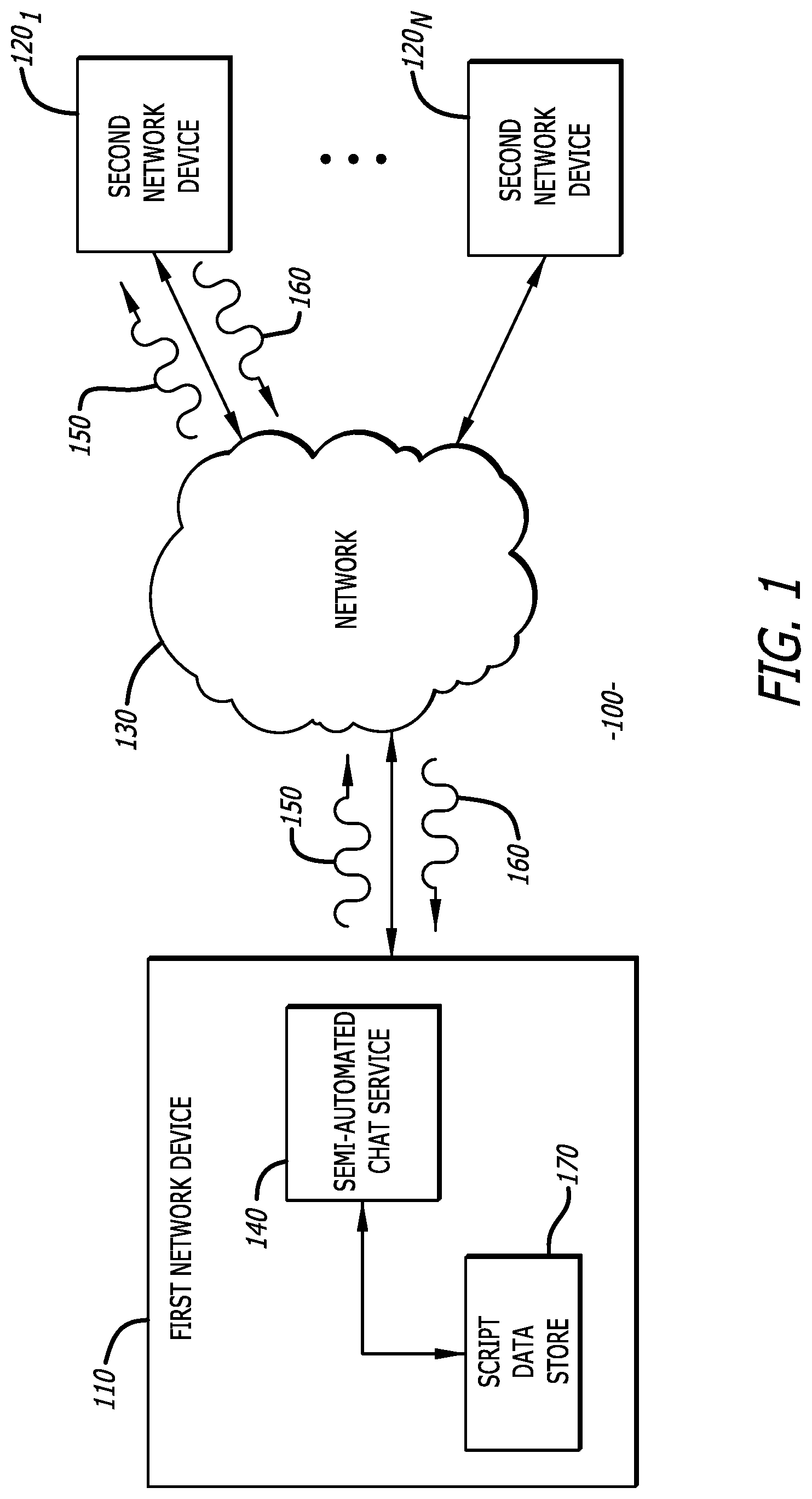 Patent US12314902 Figure 1 – Semi-automated form-based chat