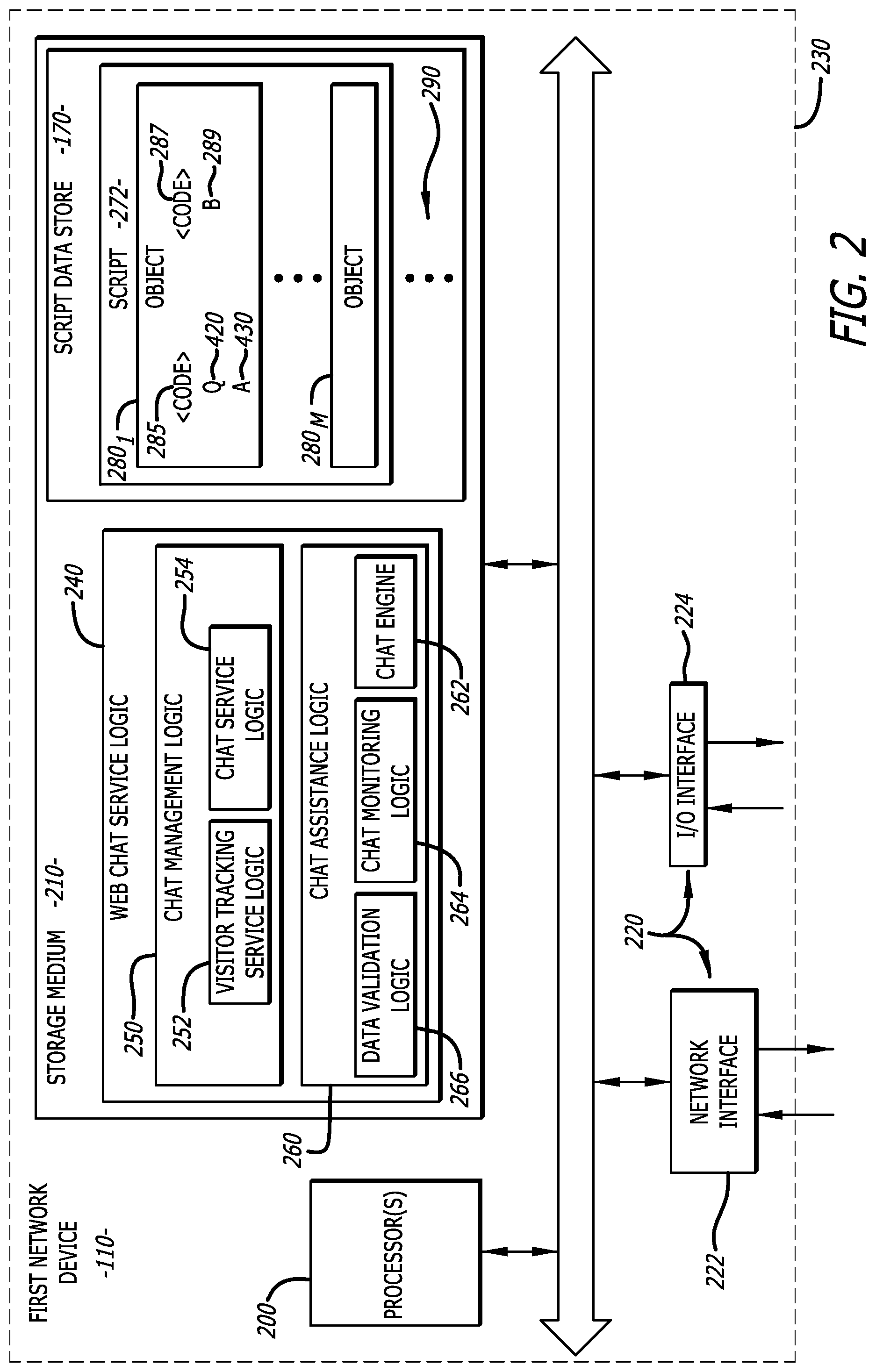 Patent US12314902 Figure 2 – Semi-automated form-based chat