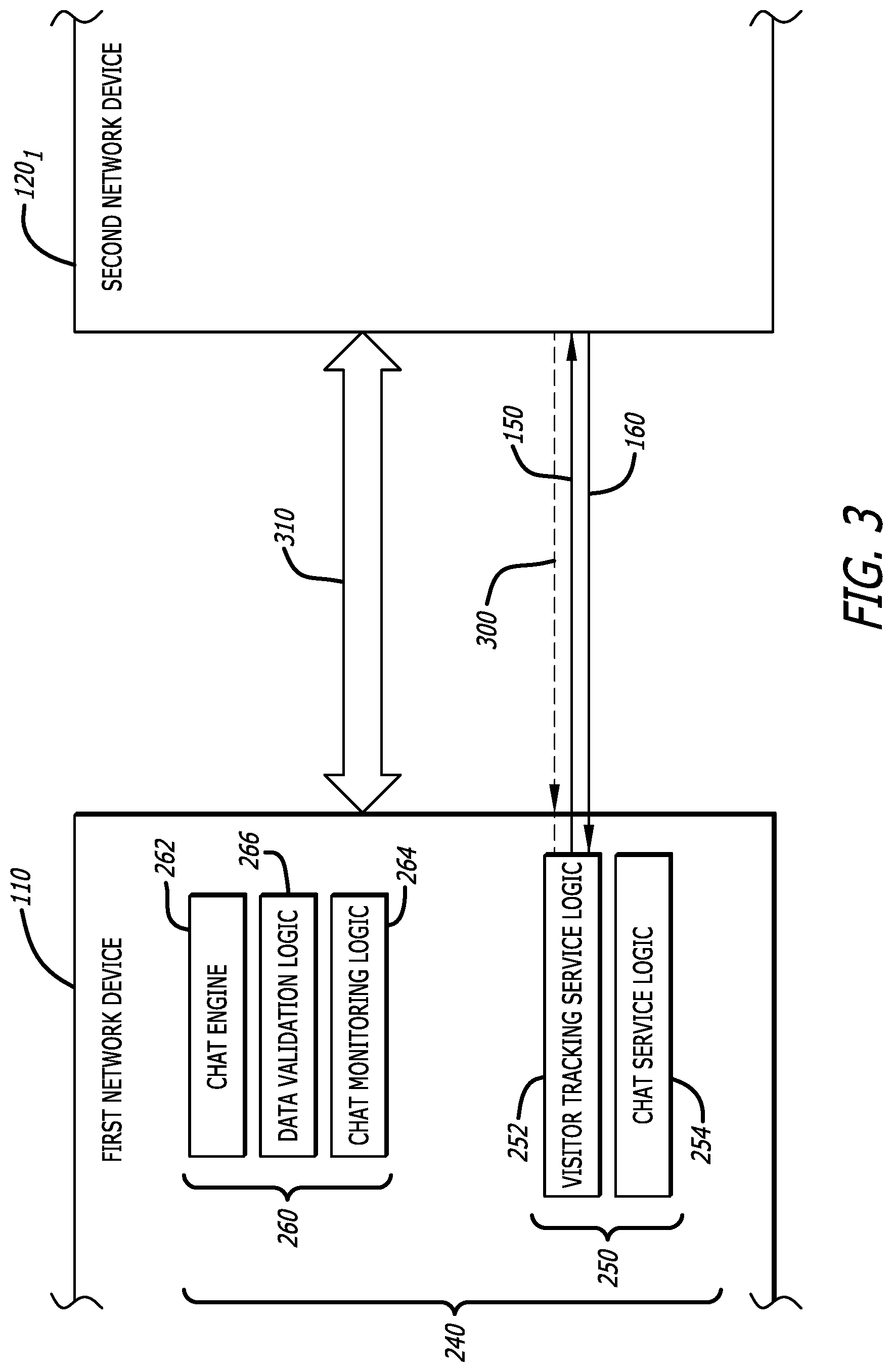 Patent US12314902 Figure 3 – Semi-automated form-based chat