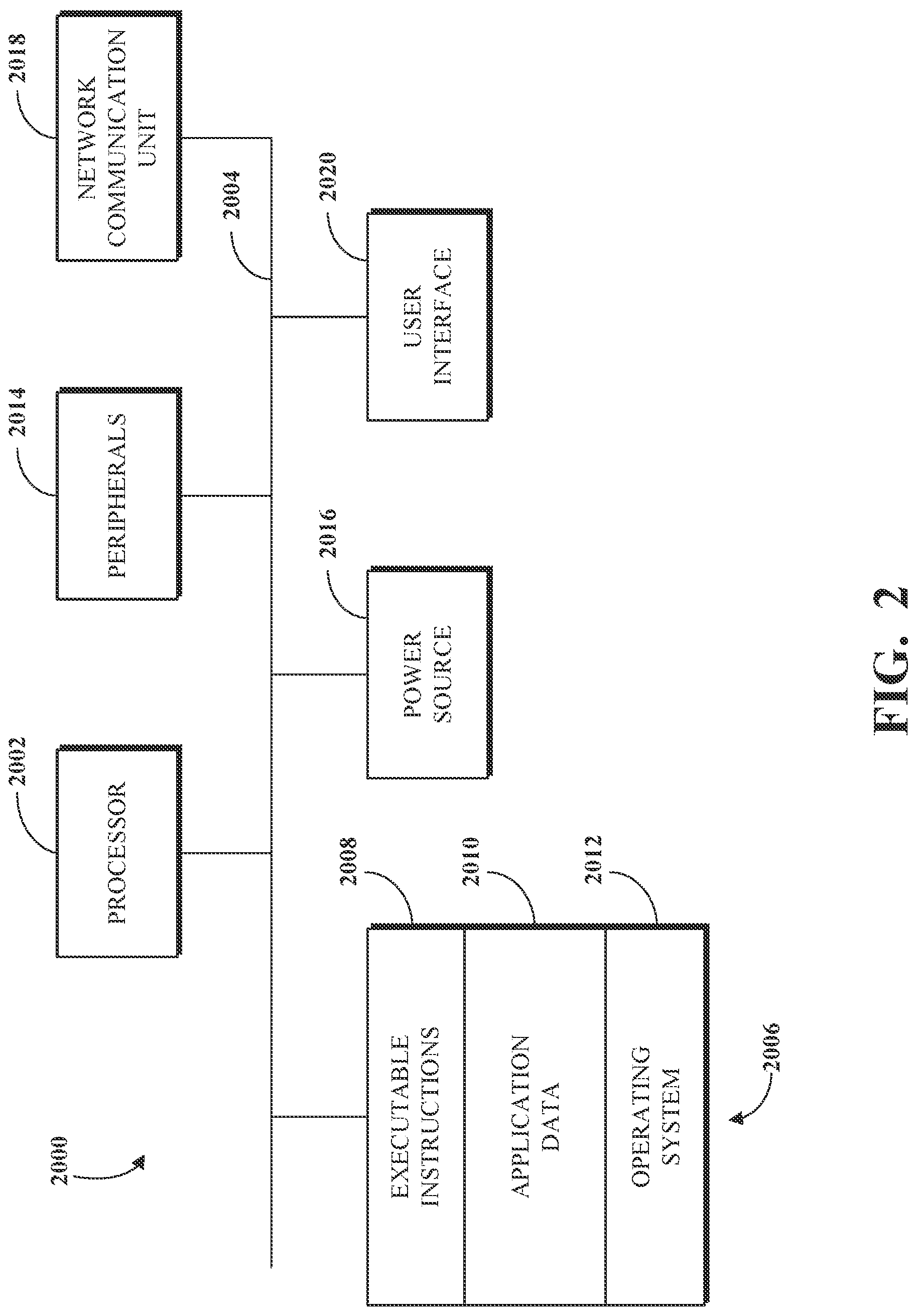 Patent US12314903 Figure 2 – Data processing system and method for managing enterprise information
