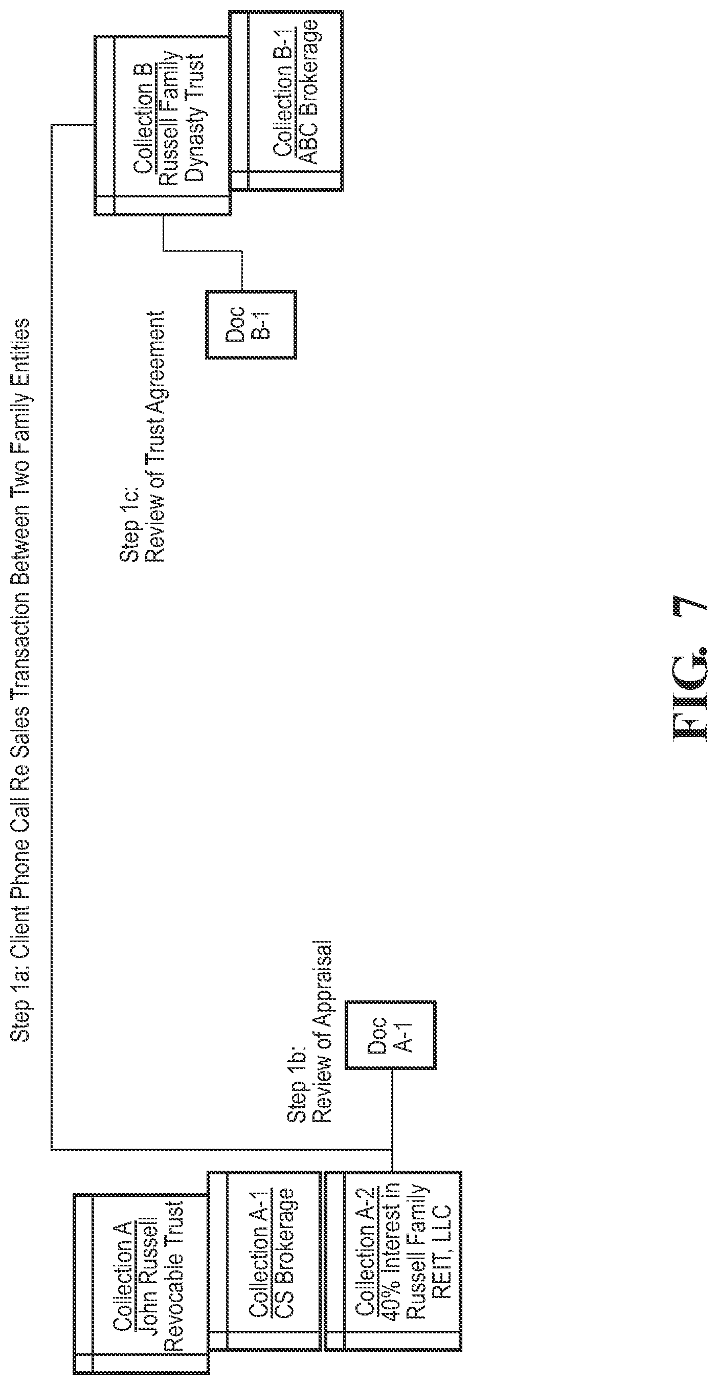Patent US12314903 Figure 7 – Data processing system and method for managing enterprise information