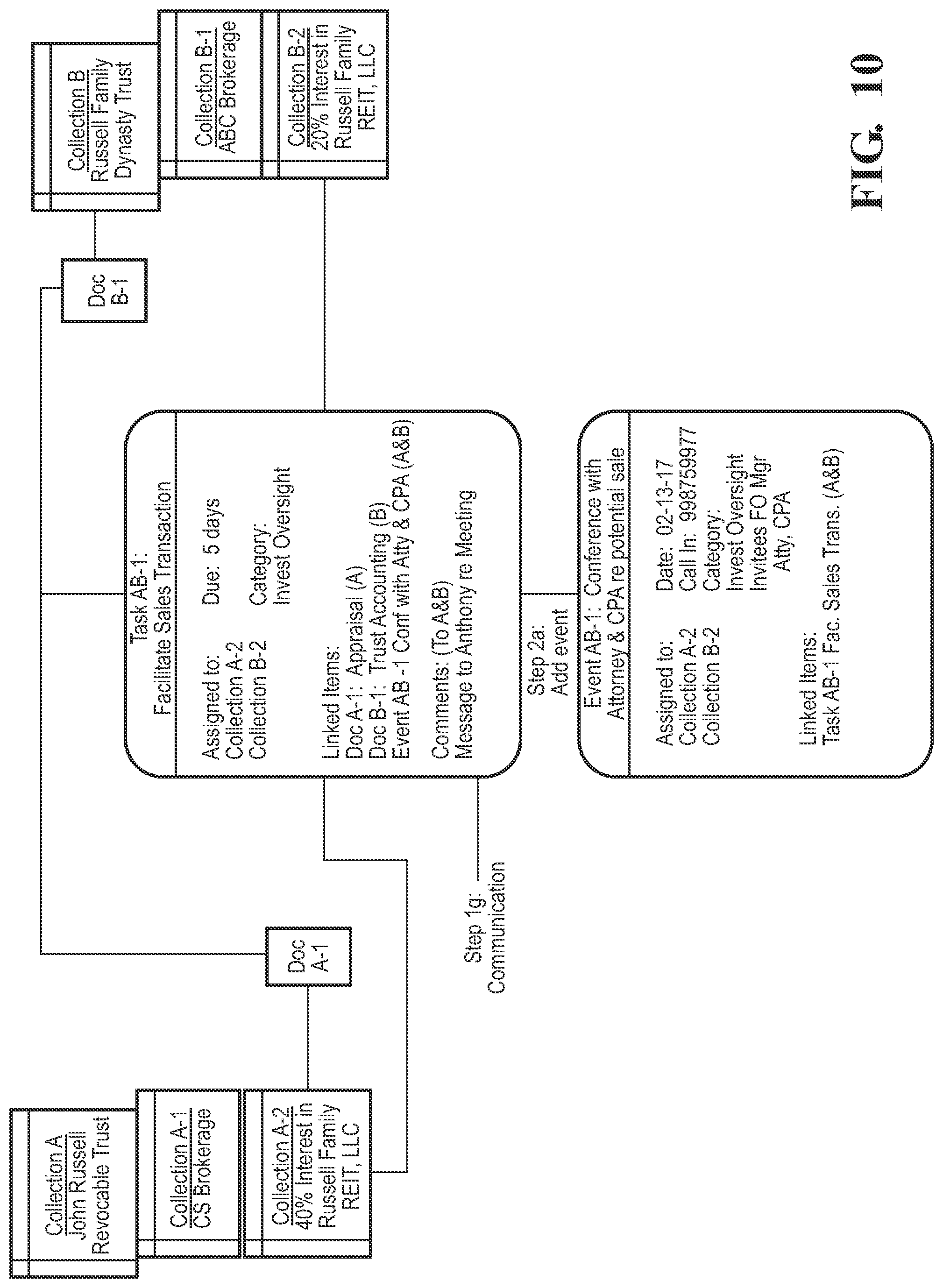 Patent US12314903 Figure 10 – Data processing system and method for managing enterprise information