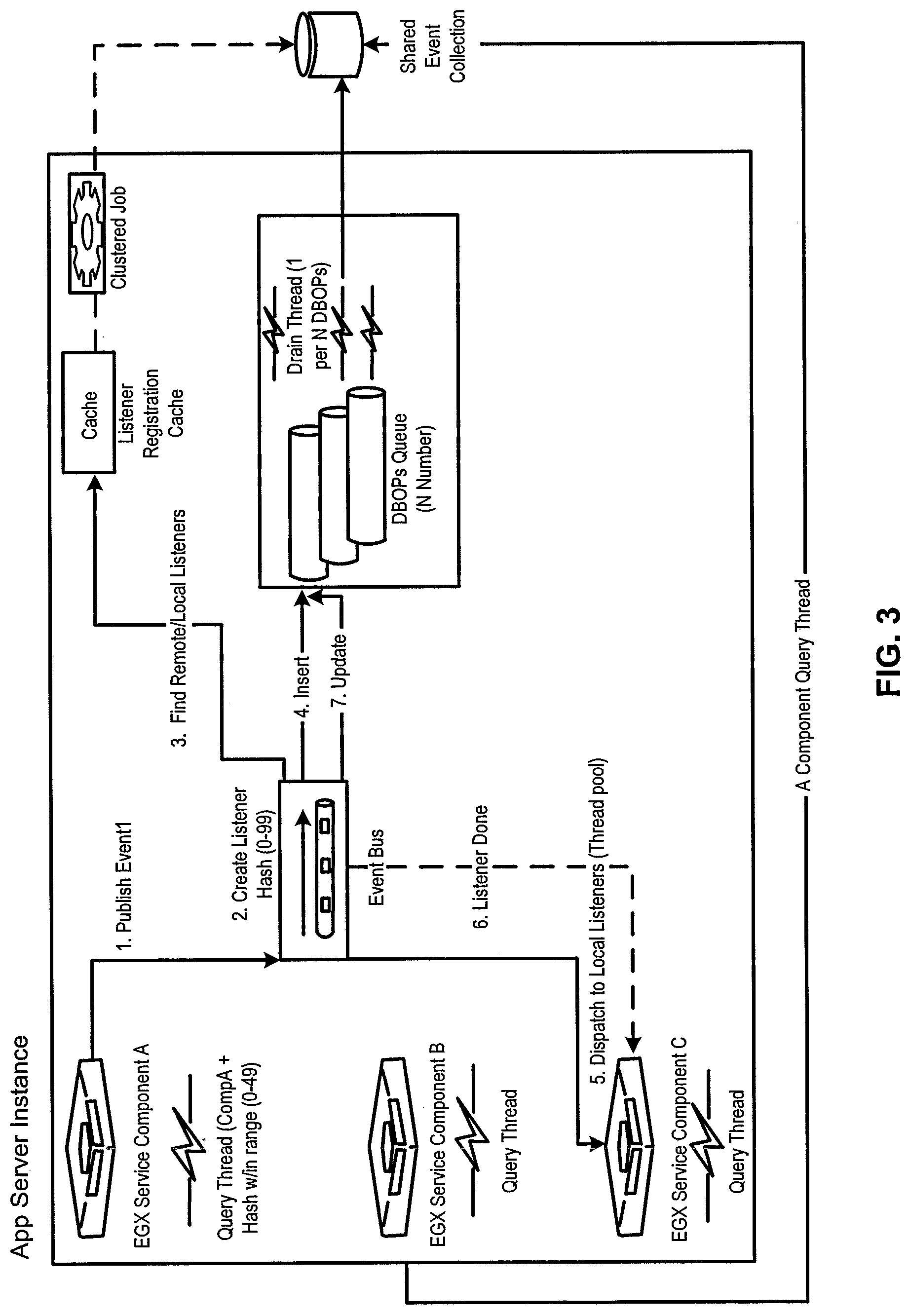Patent US12314904 Figure 3 – Routing business documents based on events