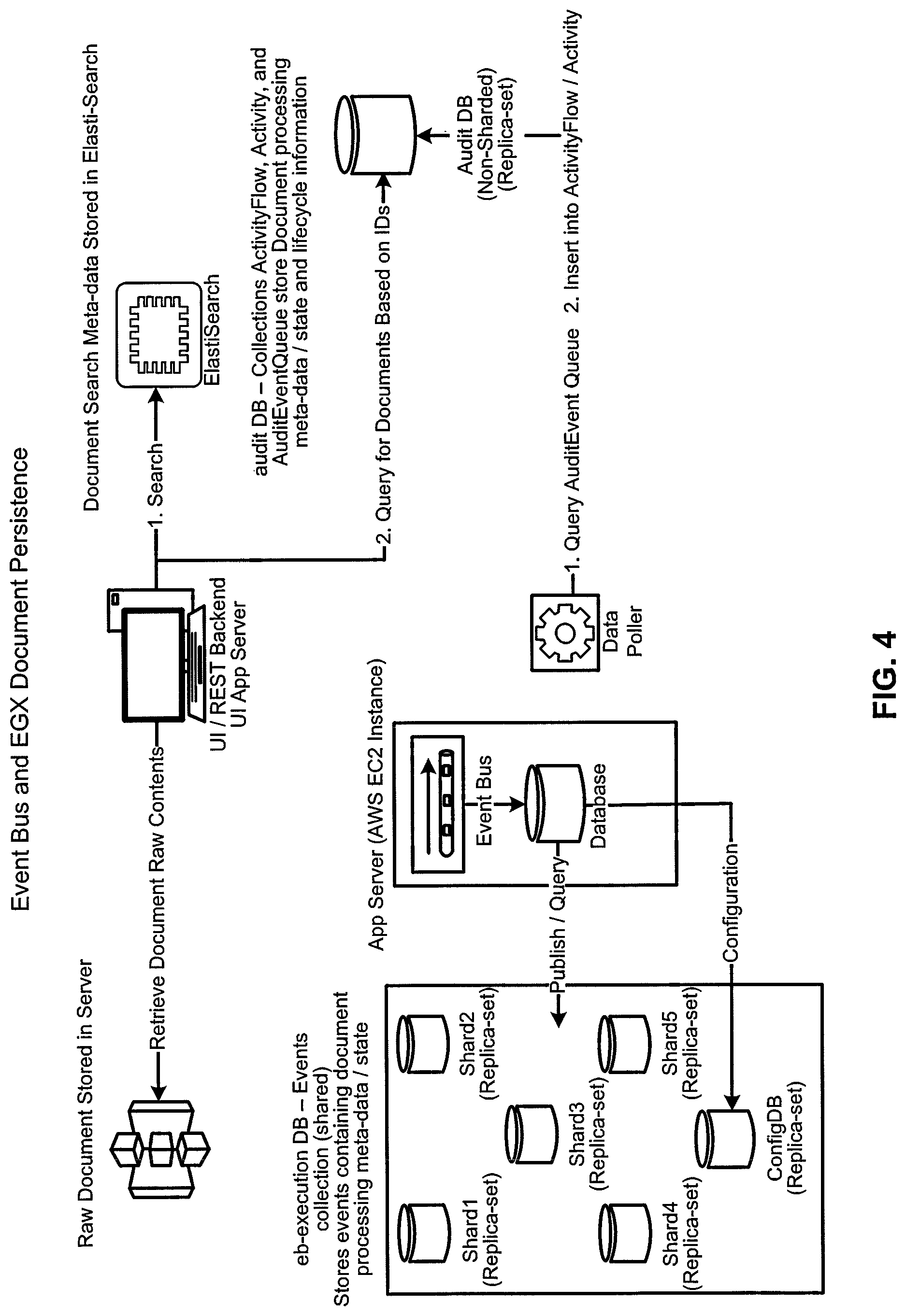 Patent US12314904 Figure 4 – Routing business documents based on events