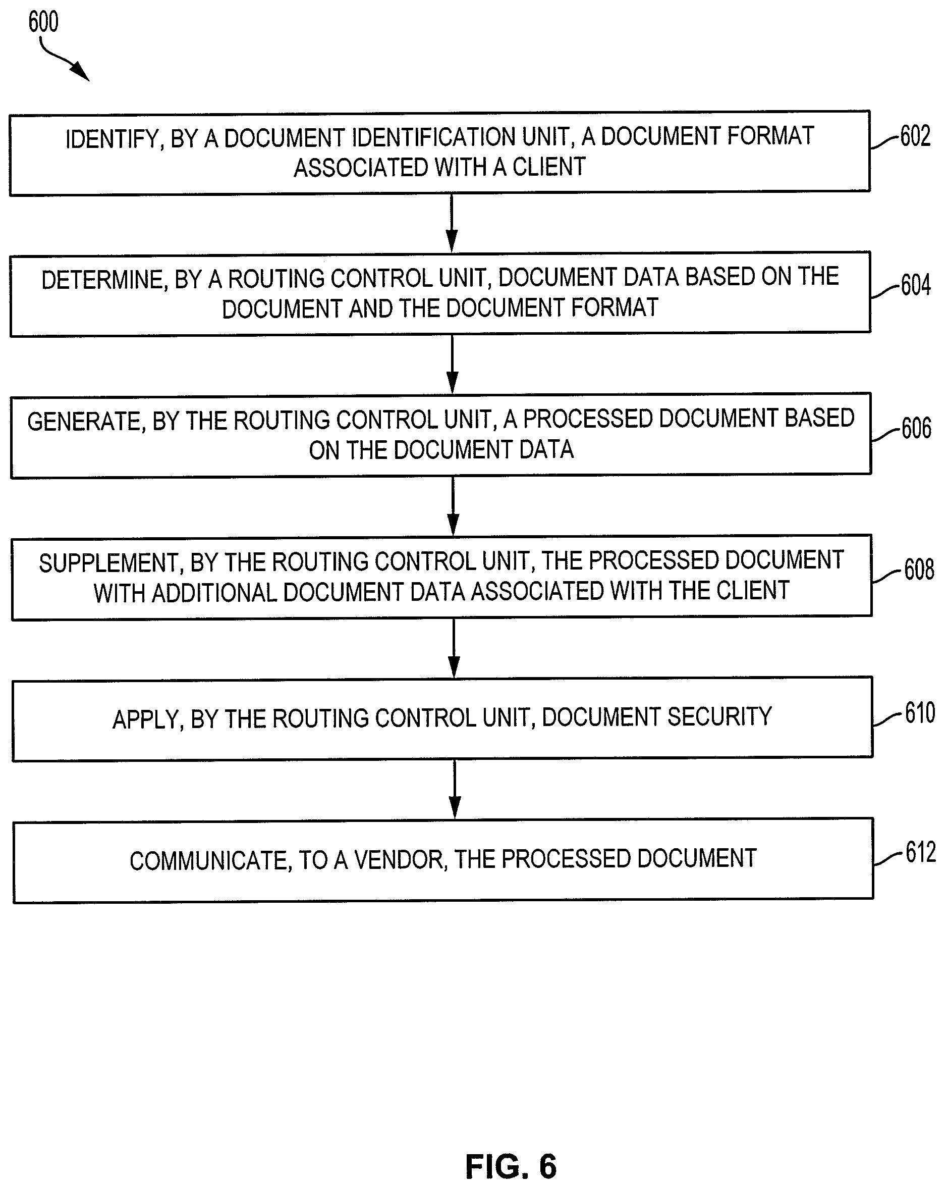 Patent US12314904 Figure 6 – Routing business documents based on events