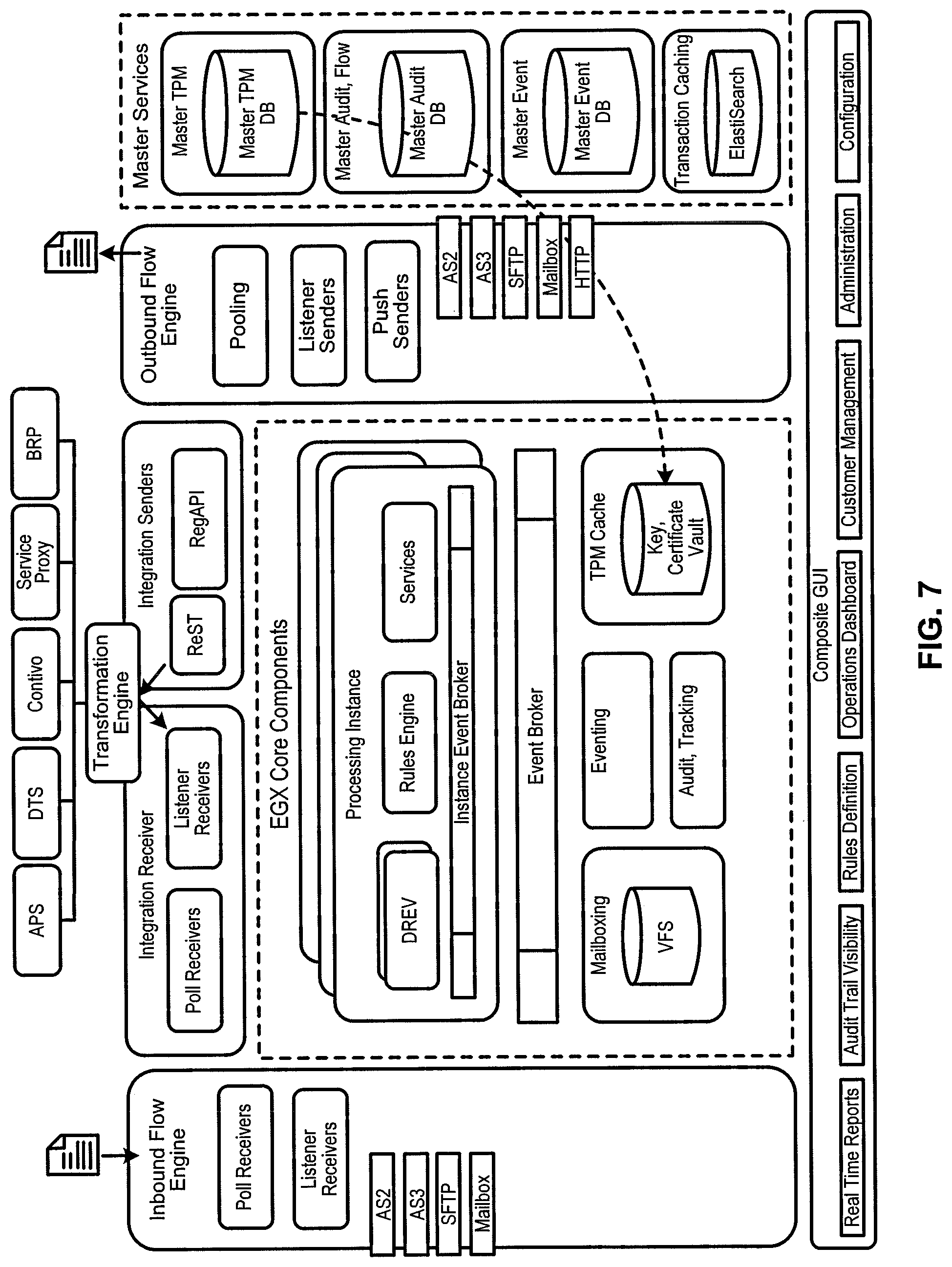 Patent US12314904 Figure 7 – Routing business documents based on events