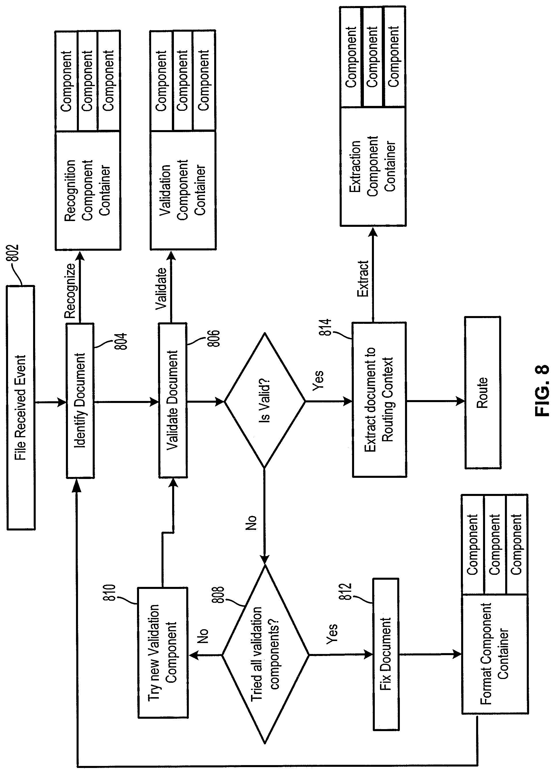 Patent US12314904 Figure 8 – Routing business documents based on events