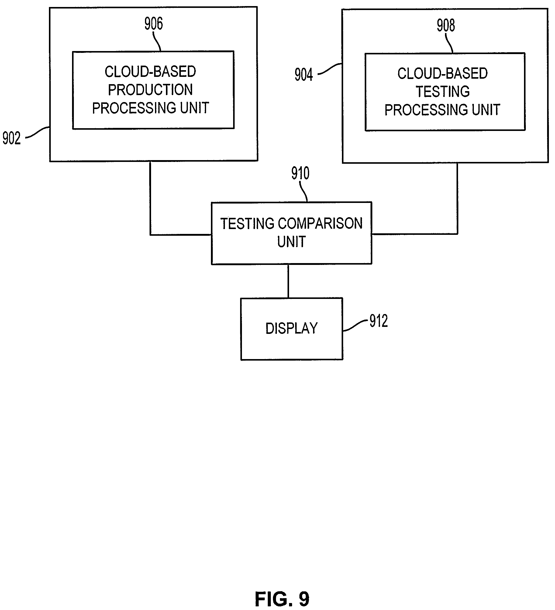 Patent US12314904 Figure 9 – Routing business documents based on events