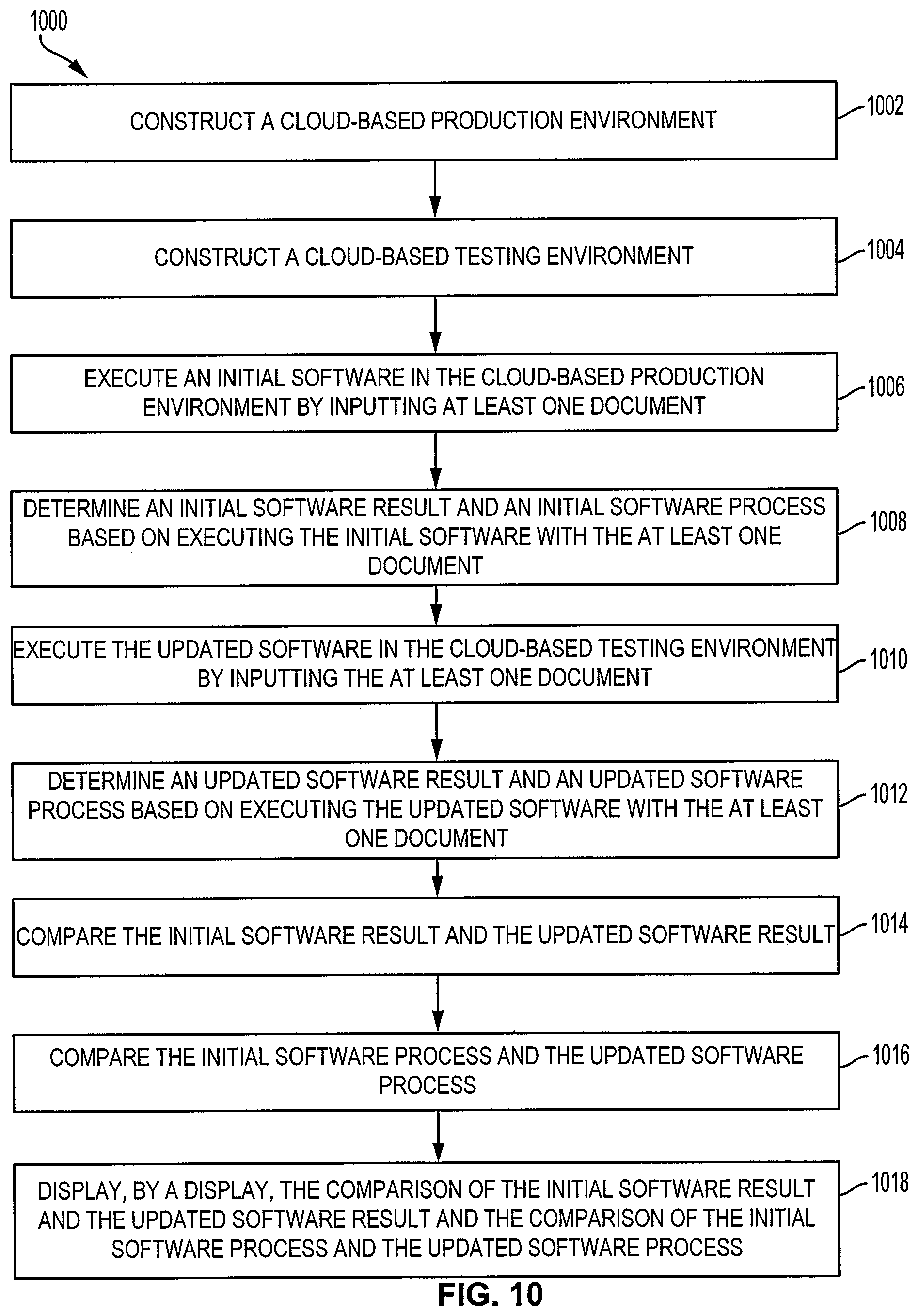 Patent US12314904 Figure 10 – Routing business documents based on events